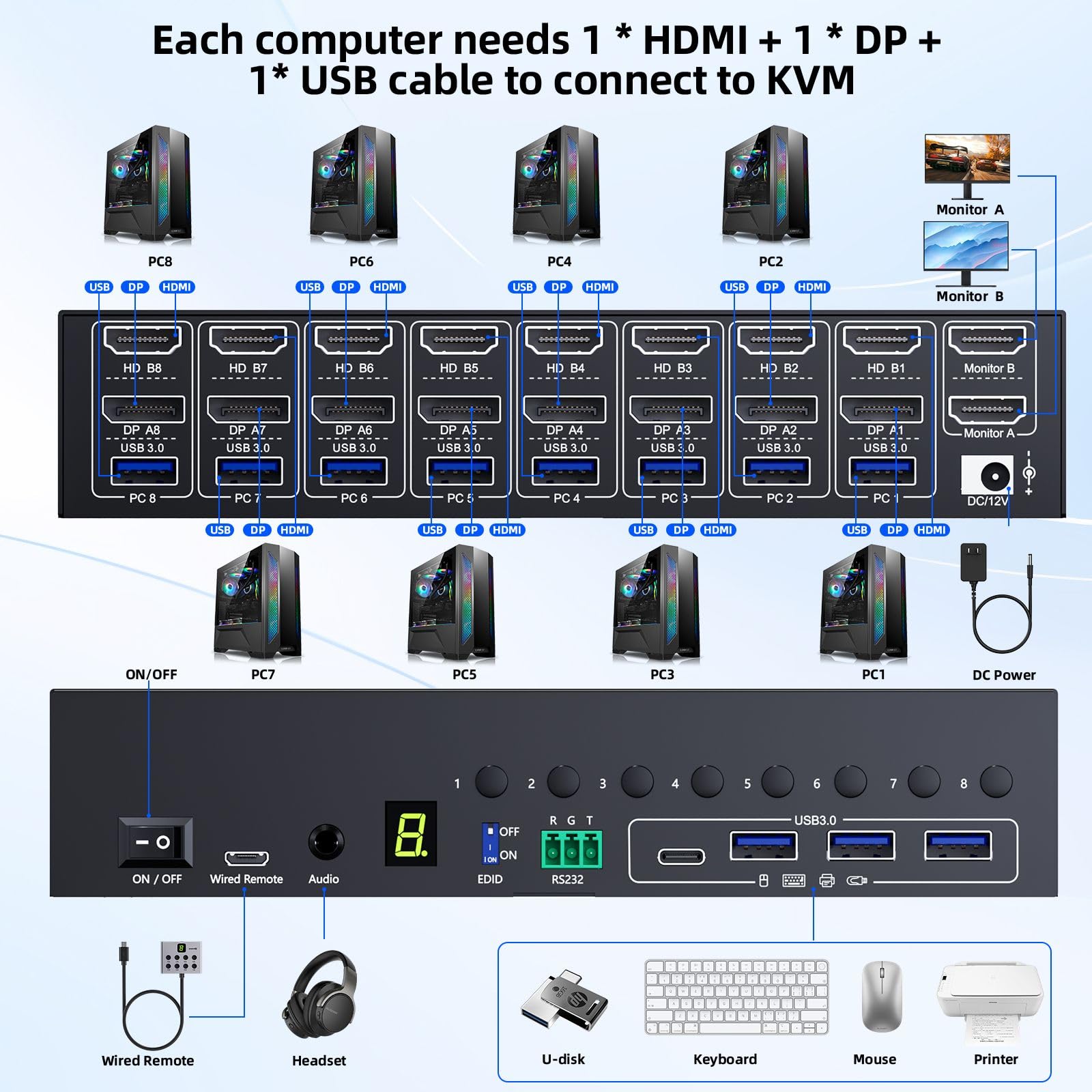 8 Port KVM Switch 2 Monitore HDMI Displayport 4K@60Hz EDID-Simulation, 8 PC Dual Monitor KVM-Switches con 4 USB 3.0 Ports für Tastatur Maus, Audio,RS232,mit Controller,12V Power und 8 USB-Kabeln