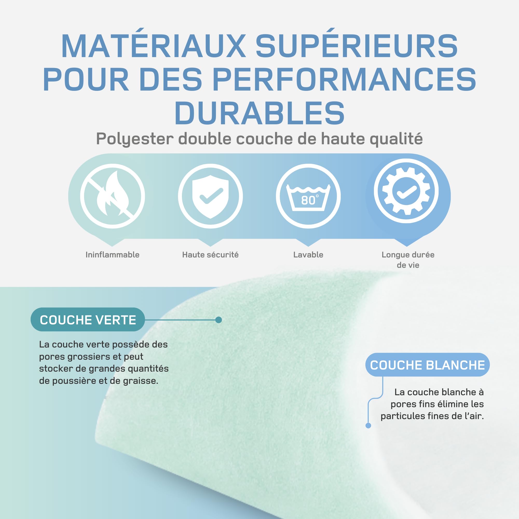 Filtre G4 Rouleau 1x2m Filtre pour Hotte Aspirante, Peut être Découpé sur Mesure, Universel Filtre de Poussière et Filtre à Graisse ISO 16890 Filtre G4 Fabriqué en EU