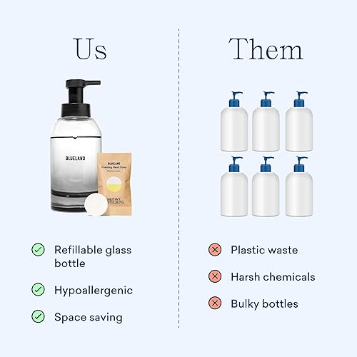 Miniatura 7 de BLUELAND Jabón de manos Duo Slate  2 dispensadores de jabón de manos de espuma de vidrio recargables + 8 repuestos de tableta, variedad de aromas,