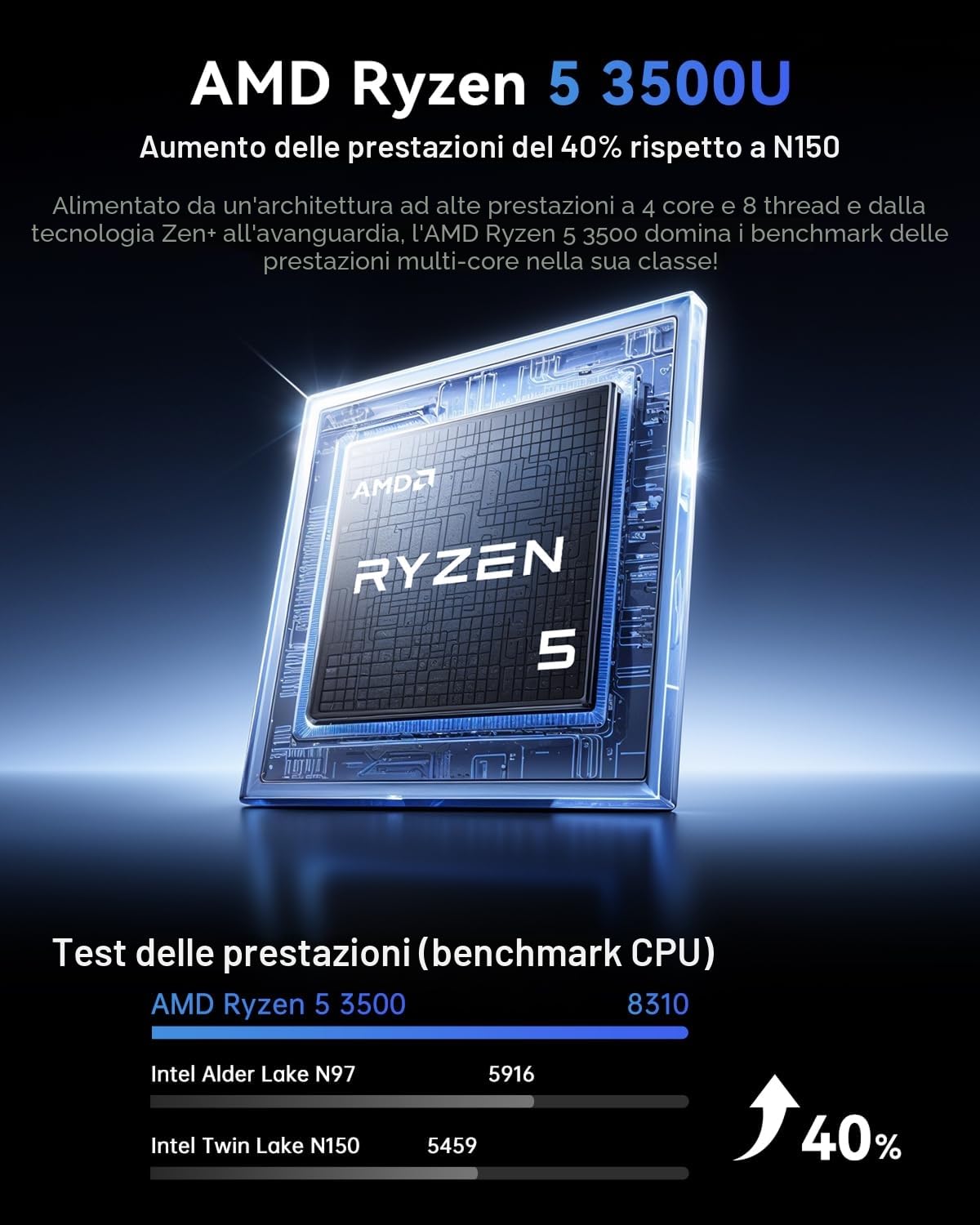 NiPoGi Essenx E3 Mini PC ΑΜD Ryzen 5 3500U (meglio di Ν150/Max 3,7 GHz/28W) W11-Pro 16GB DDR4 512GB SSD, Mini Computer con Doppia LAN/Triplo Schermo 4K/WiFi/BT/USB3.2 per Ufficio, Home Theater, Scuola