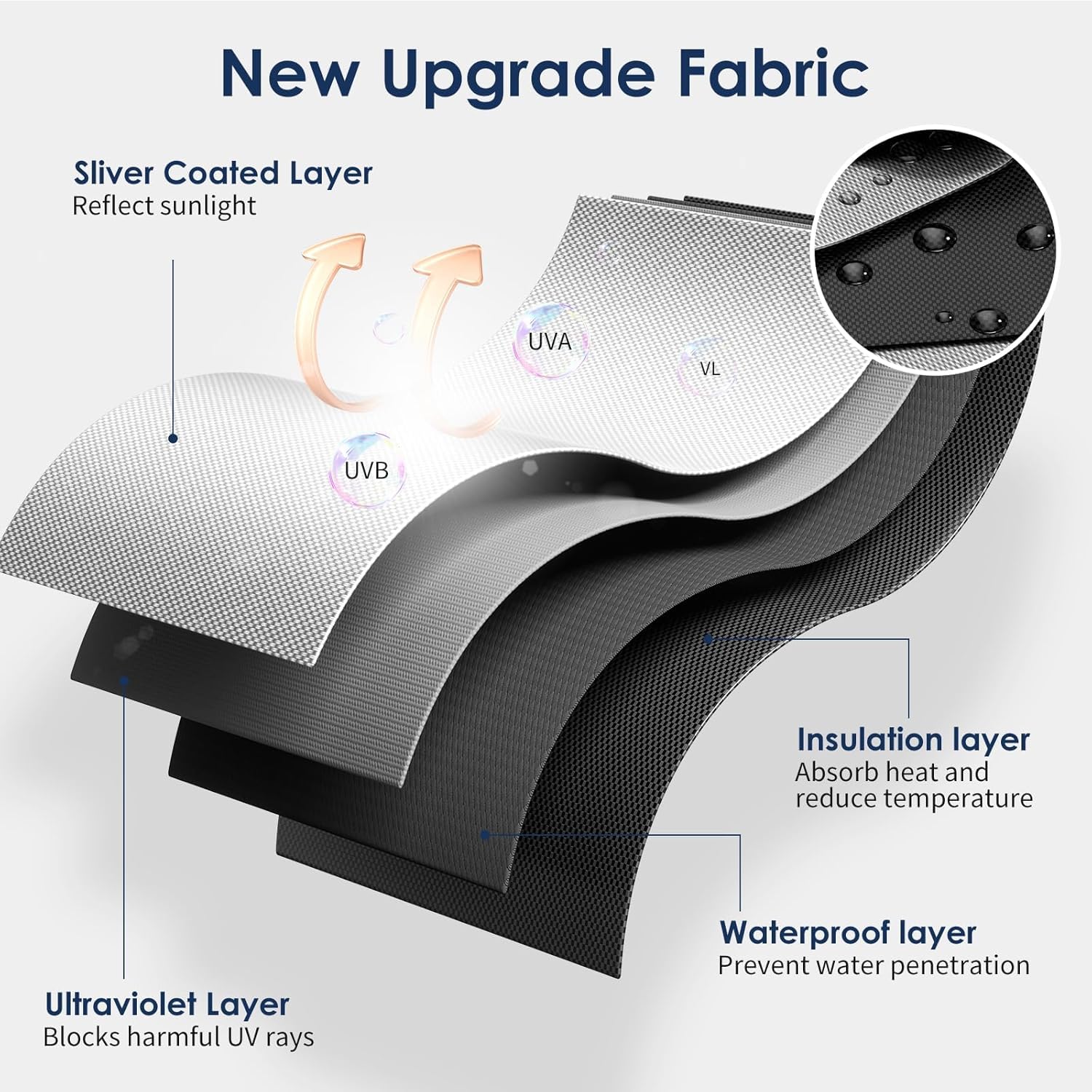 Fenster Verdunkelung - 100% Lichtblockierende Verdunklungsrollo Ohne Bohren,Dachfenster Verdunkelung mit Klettband Extra Stark, 420D Oxford Sonnenschutz Verdunklungsfolie Innen Ferdunklungsstoff 300cm