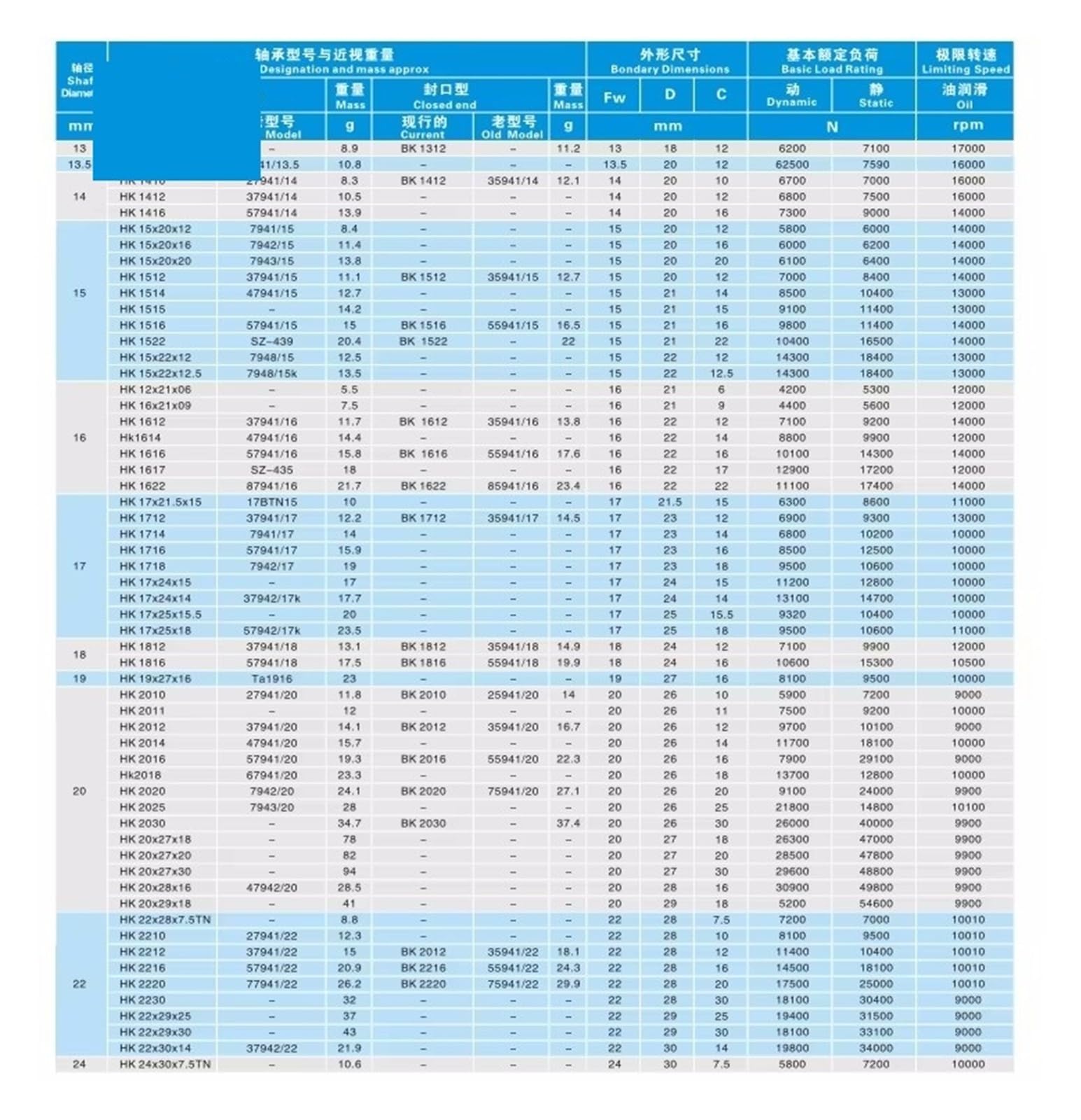 2/10pcs Hk0808 hk0810 hk0812 hk081410 hk081412 Needle Bearings with Open End 8 * 12 * 10 8 * 12 * 12mm(Hk081412 8x14x12mm)