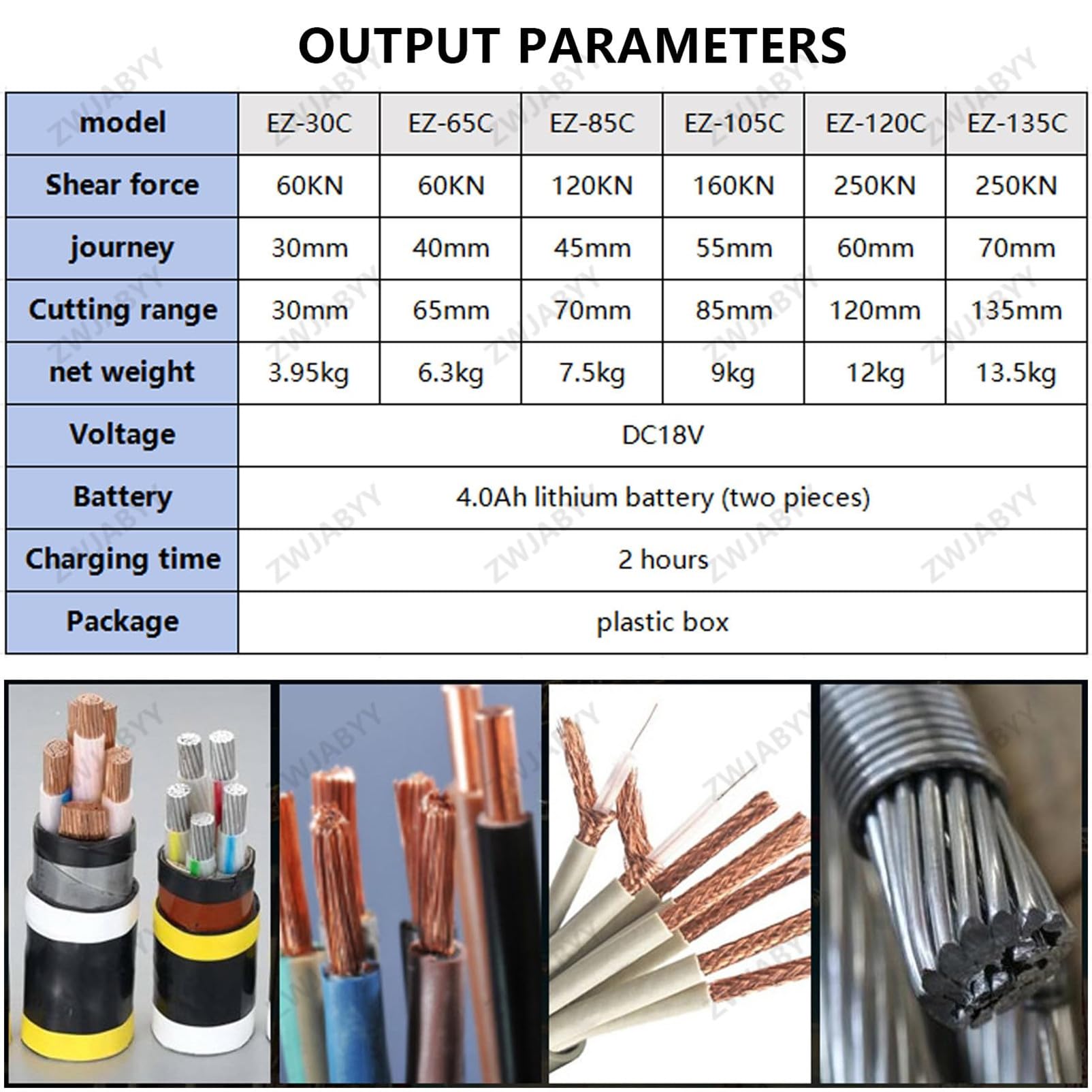 Przecinak do kabli akumulatorowych 18 V-4,0 Ah, zasilanie bateryjne, narzędzie do cięcia przewodów elektrycznych do kabli miedzianych i aluminiowych, 18 V 4,0 Ah