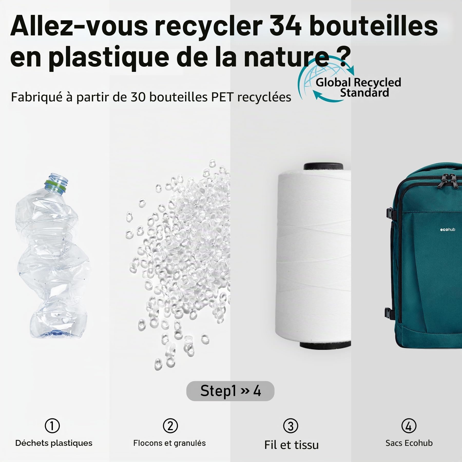 ECOHUB Bagage Cabine 45x36x20 Easyjet, 30L Sac a Dos de Voyage Cabine Avion Imperméable, Bagage a Main Sous Le Siège PET Recyclé, Valise Cabine Easyjet Homme Femme, Brevet en Cours, Bleu vert