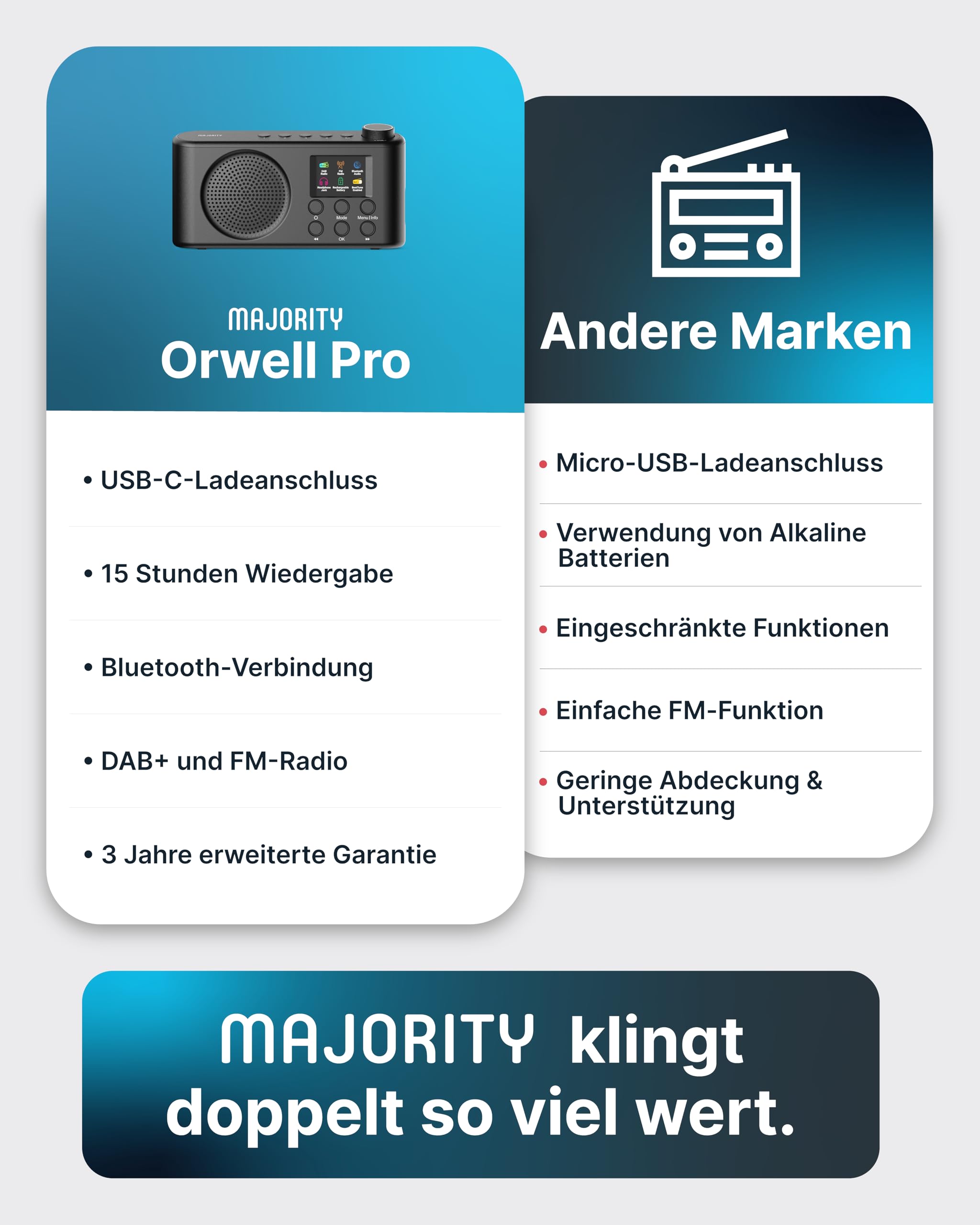 MAJORITY Orwell Pro DAB Plus Radio | Küchenradio DAB+ & UKW | Mini Radio mit Bluetooth 5.2 | Kofferradio Akku mit 15 Stunden Akkulaufzeit | Digitalradio mit 40 Voreinstellungen für Küche und Büro