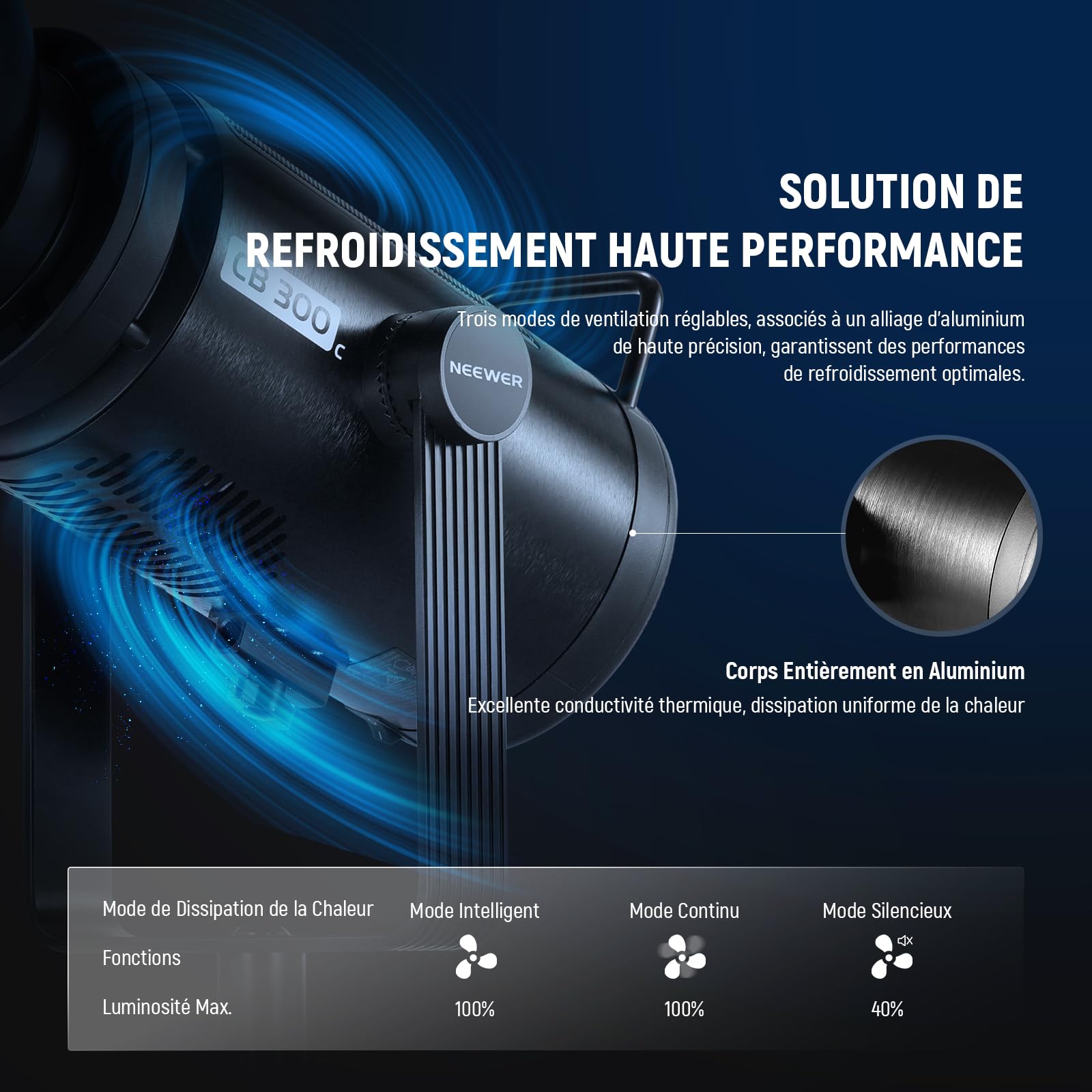 NEEWER CB300C 300W COB Video Light LED RGB avec Réflecteur, Contrôle APP/2,4G, 17 Scènes, 29600Lux/1m 2500-7500K CRI97+/TLCI97+ Éclairage Continu Couleur COB Bowens Réglable, pour Tournage en Studio