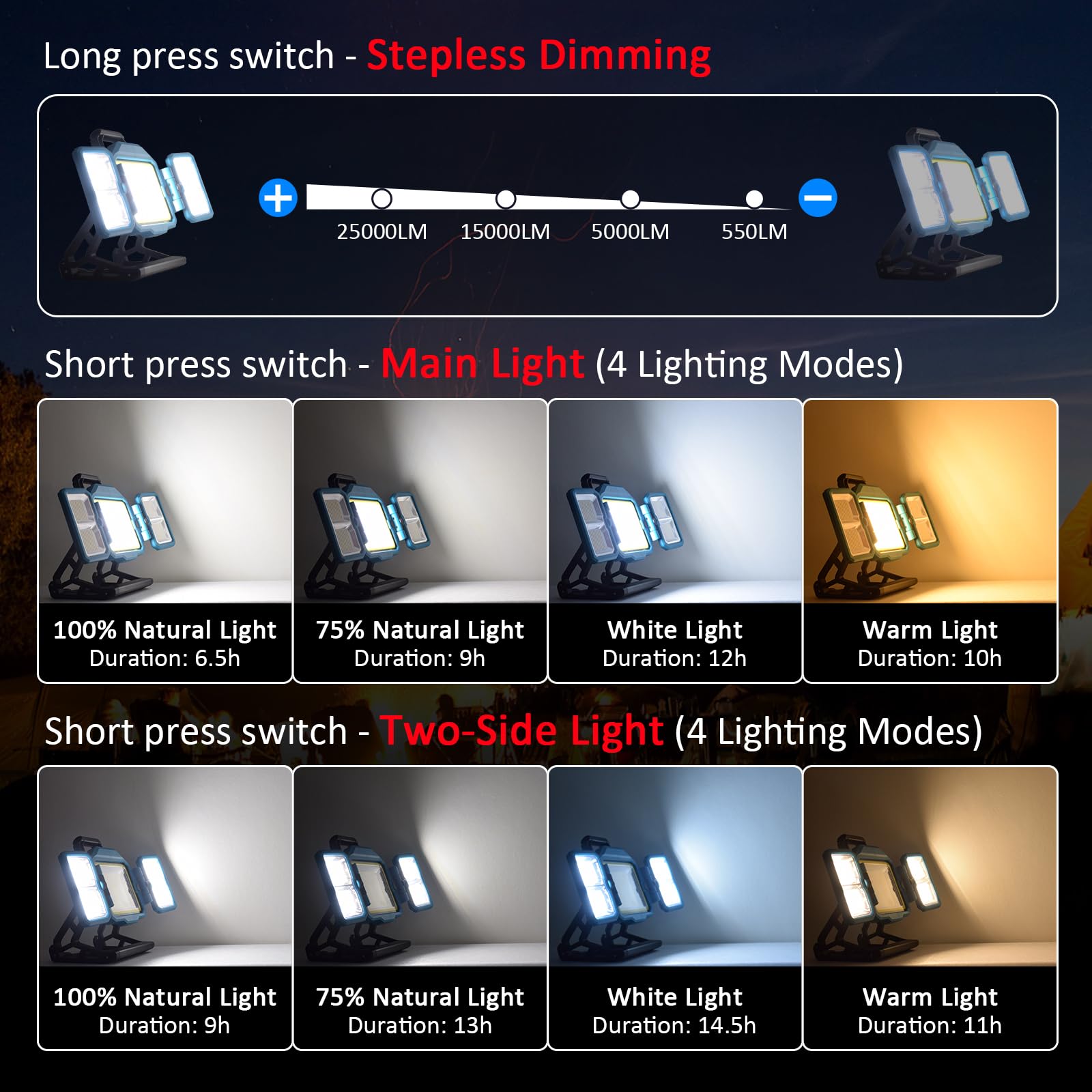 MASMEJOR 300W Foco LED Recargable, Foco LED BaterÍa 30000LM, 25000mAh con Panel Solar, 4 Modos de Luz & Iluminación de 360°, Ideal para Camping, Trabajo, Reparación, Construcción