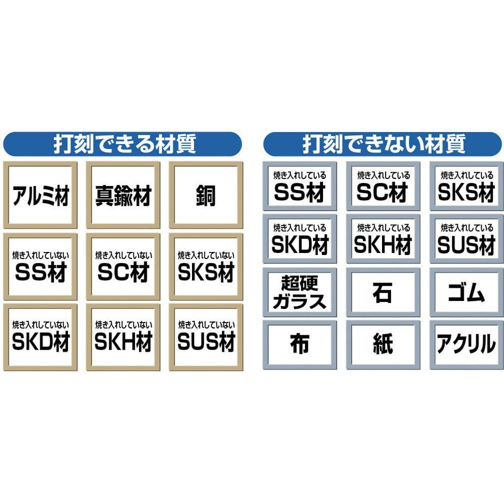 Amazon | TRUSCO(トラスコ) 数字刻印セット 3mm SK-30 | 工具