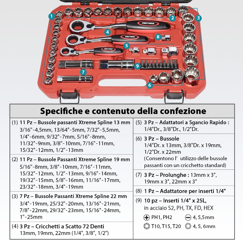 FIRSTINFO F32283 | Set Chiavi a Cricchetto Passanti Profilo Basso 52 Pezzi | SAE/Metriche | 1/4", 3/8", 1/2"