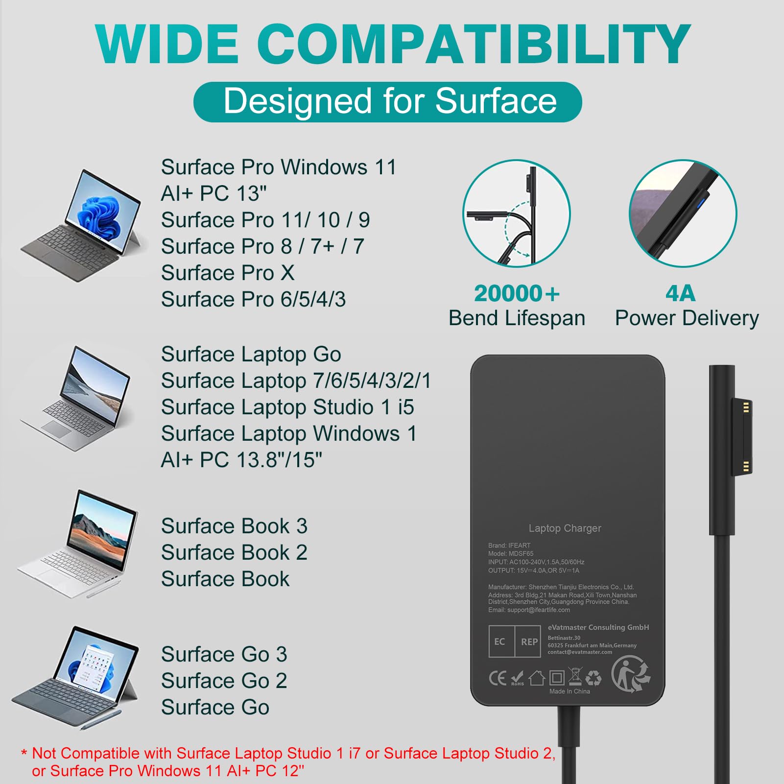Alimentatore Surface 65W 15V 4A Caricatore per Microsoft Surface Pro 11/10/9/8/7+/7/6/5/4/3/X, Go, Laptop 7/6/5/4/3/2/1, Book, Caricabatterie con Porta USB