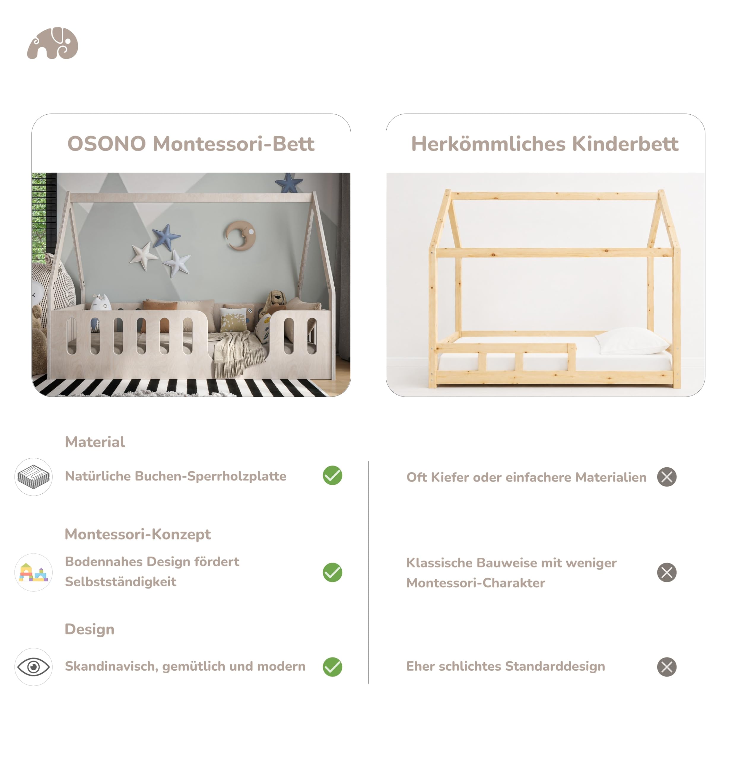 OSONO | Nido Forma P Hausbett Kinder 120x200 cm aus Naturholz | Montessori Bodenbett mit Lattenrost | Modernes skandinavisches Kinderbett