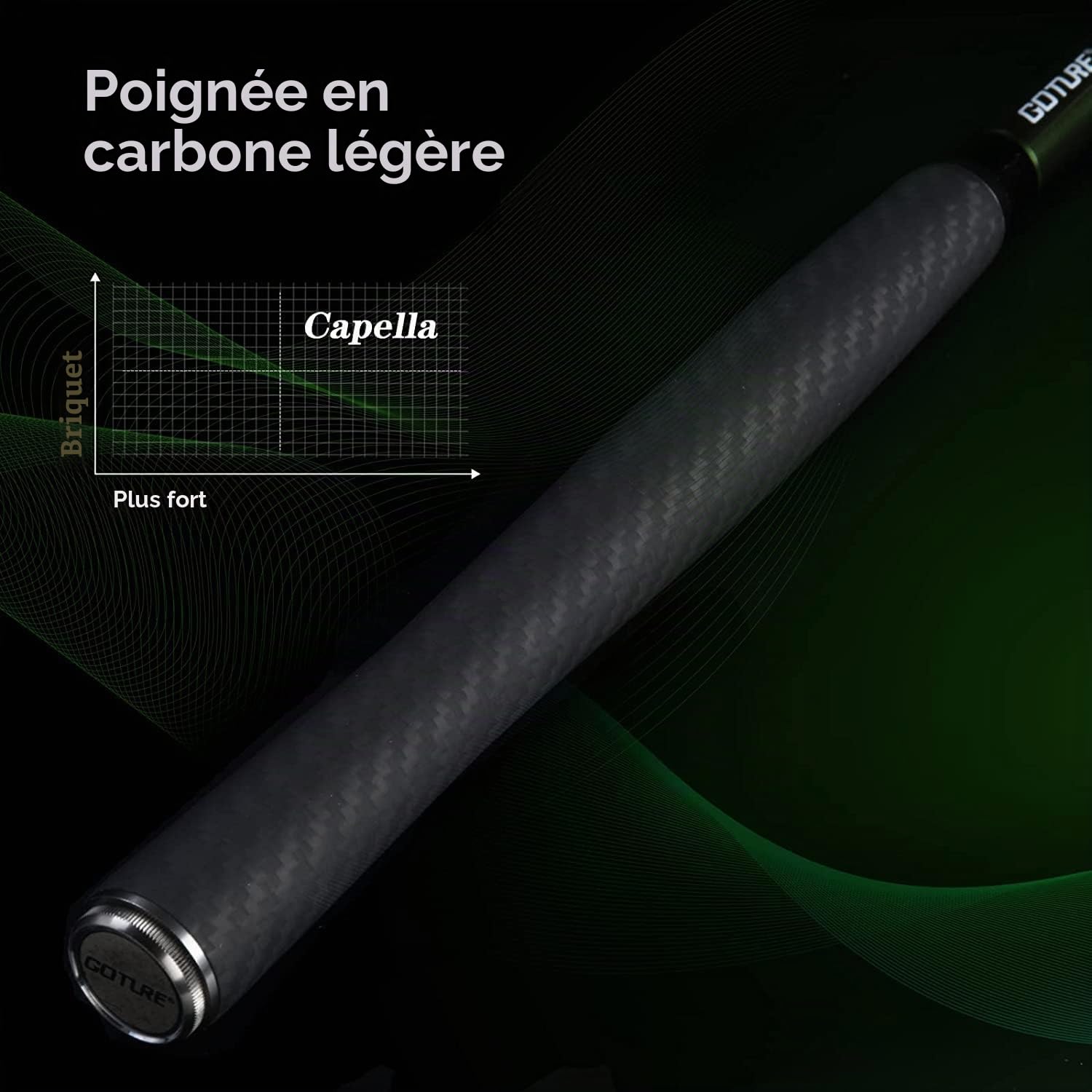 Goture Kit de pêche Tenkara 30T en Fibre de Carbone Portable 3,6 m