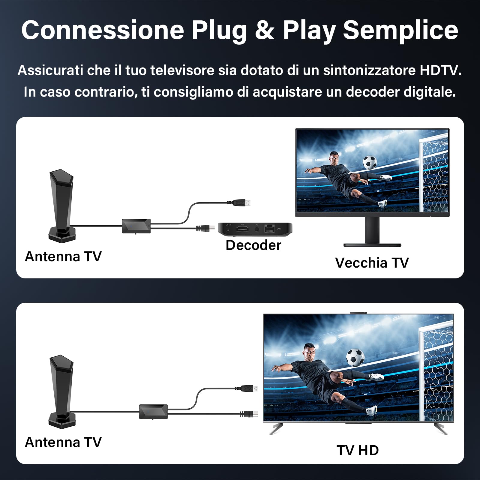 Antena de TV interior, antena de TV interna amplificada potente | Recepción 360° hasta 500 km con base magnética, soporte HD/4K/1080, apta para la recepción de canales locales