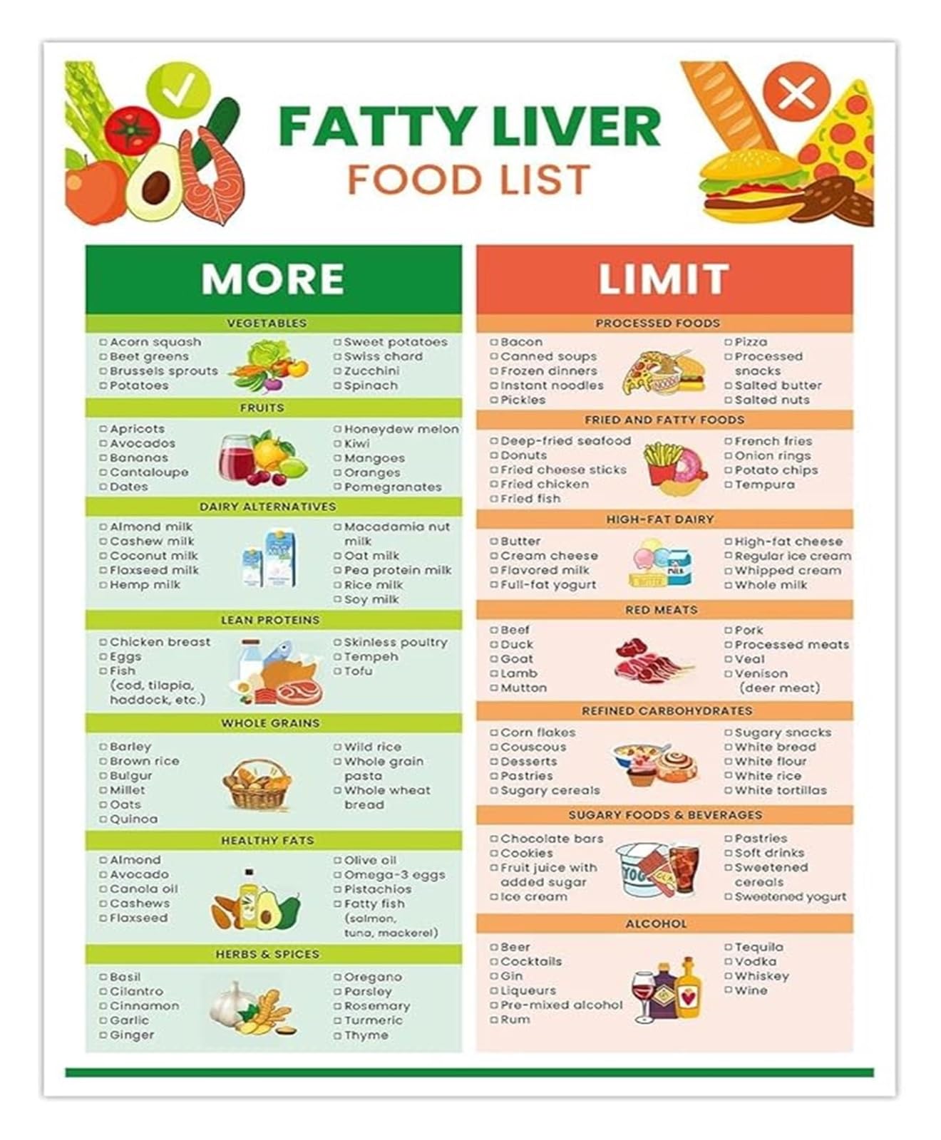 BYLSAGWHT Liver Health Food List Reference Metal Tin Sign 12x8 Inch