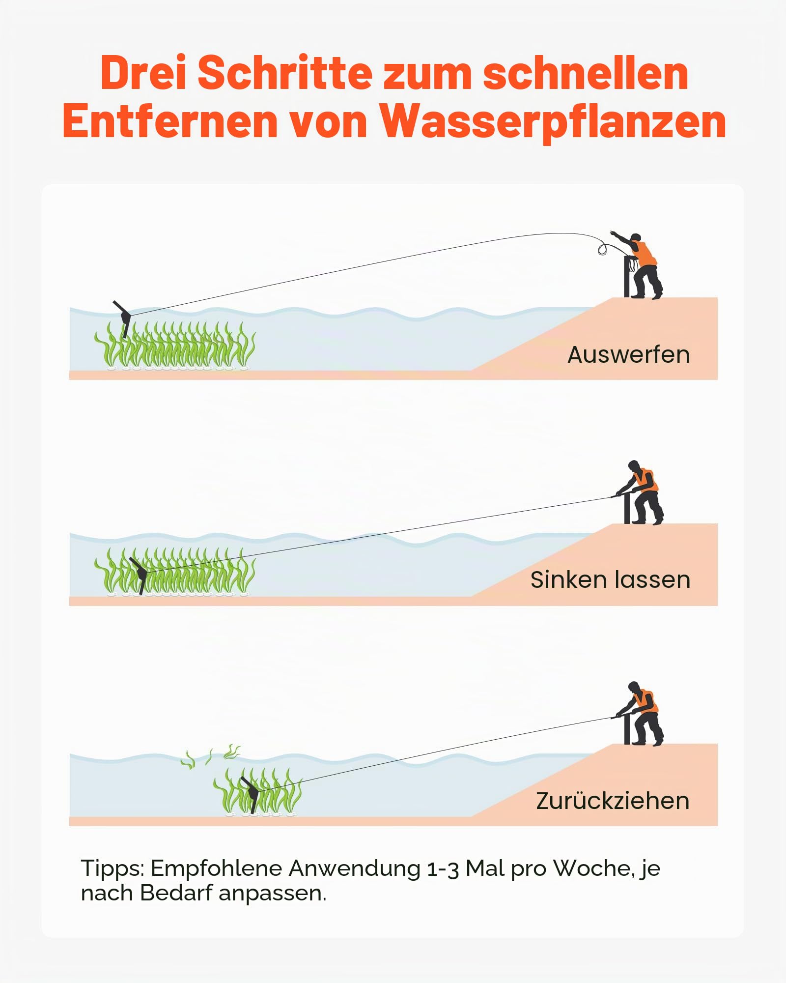 VEVOR Teichrechen, Wasser Unkrautrechen mit 939 mm max. Schnittbreite, Stahlklingen, See-Unkrautschneider mit 9 m Nylonseil, Seerechen zum Entfernen von Rohrkolben, Schilf, Seerosenblätter