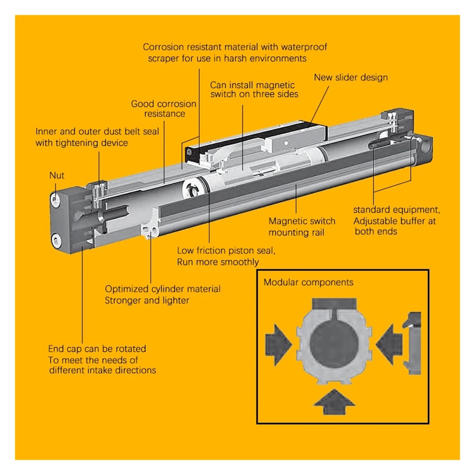 Pneumatikzylinder OSP25 OSP32, Durchmesser 25 mm, 32 mm, mechanische Verbindung, Kolben, ohne Doppelwirkung, kleine Teile (Stroke 300, OSP32 Bohrung 32 mm)