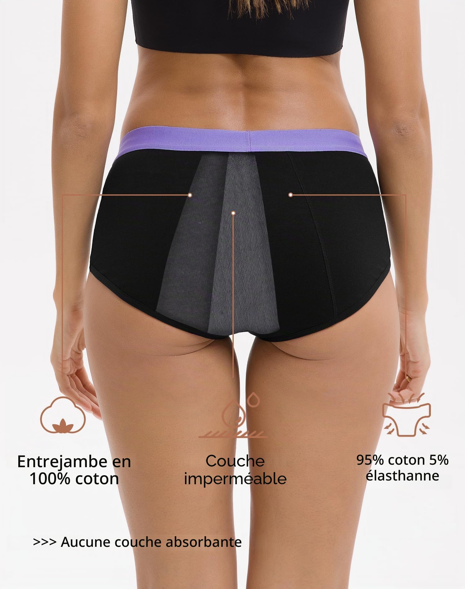 INNERSY Culotte Menstruelle Coton Slip Femme Anti-Fuite Protection Périodique Lavables Lot de 3