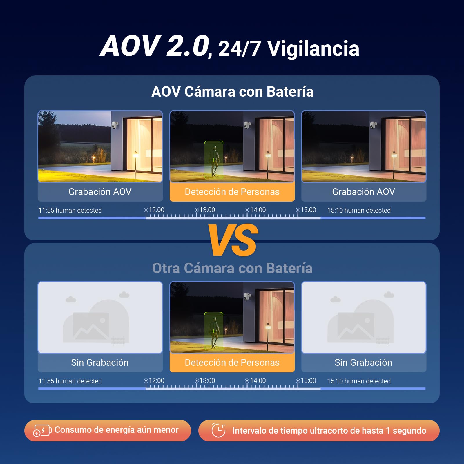 EZVIZ Cámara Vigilancia Exterior WiFi 4MP, AOV 360° con Batería 5200mAh, Detección de Forma Humana/Vehicular, Visión Nocturna Color, Defensa Activa, CB8 Lite + Panel Solar 5W, NO SD Tarjeta