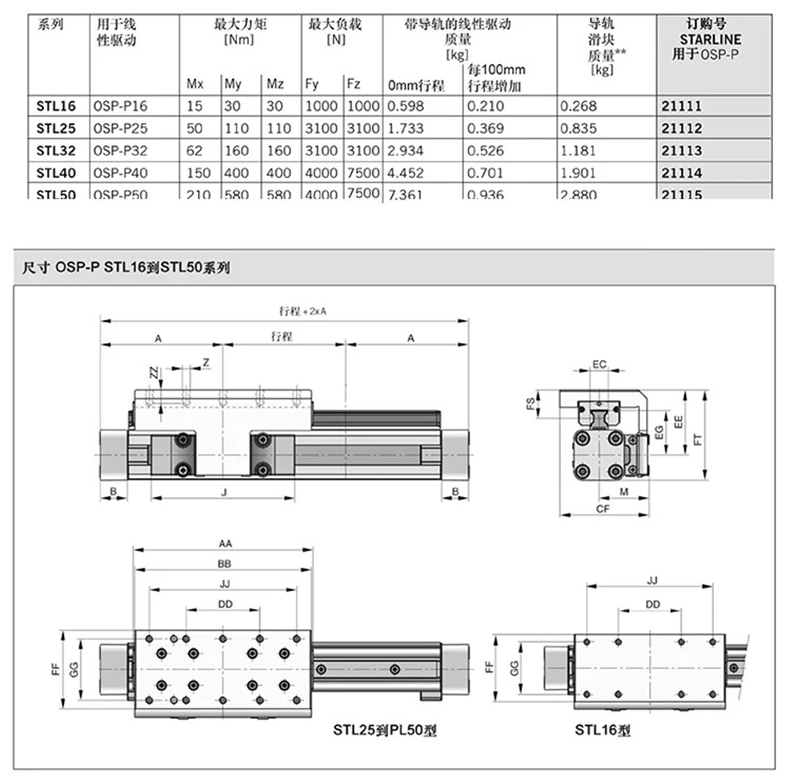 1 sztuk OSPP16/25/32-STL 200-300-400-500-600-700-800 szybki przewodnik mechaniczny Cylinder bezprzewodowy pneumatyczny pneumatyczny cylinder pneumatyczny(750mm udar, OSPP16-STL)