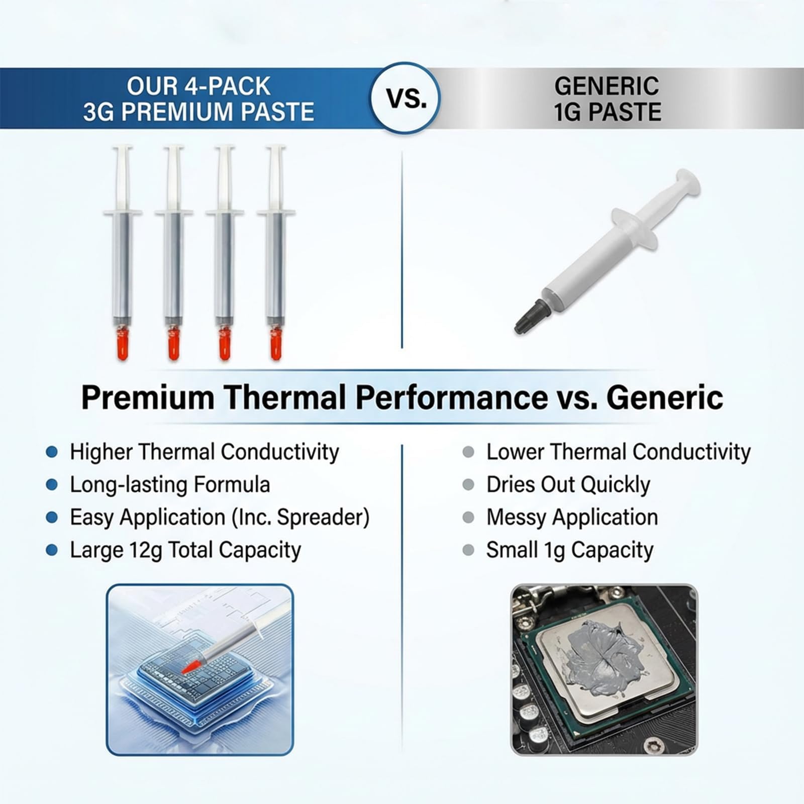 4 PCS Thermal Paste, Each Tube Contains 3g, For Cpu High Performance Thermal Compound Grease With High Thermal Conductivity, Heatsink Paste For Ic, Cpu And All Coolers, Easy Spread Cooling Solution. — view 6