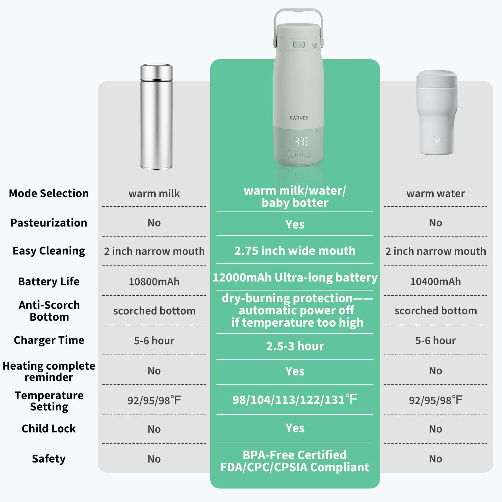 Enfriador portátil de leche materna 22oz - Enfriamiento 360° hasta 24h - Incluye 2 biberones - Compatible con accesorios de lactancia - Versión European standard - European standard