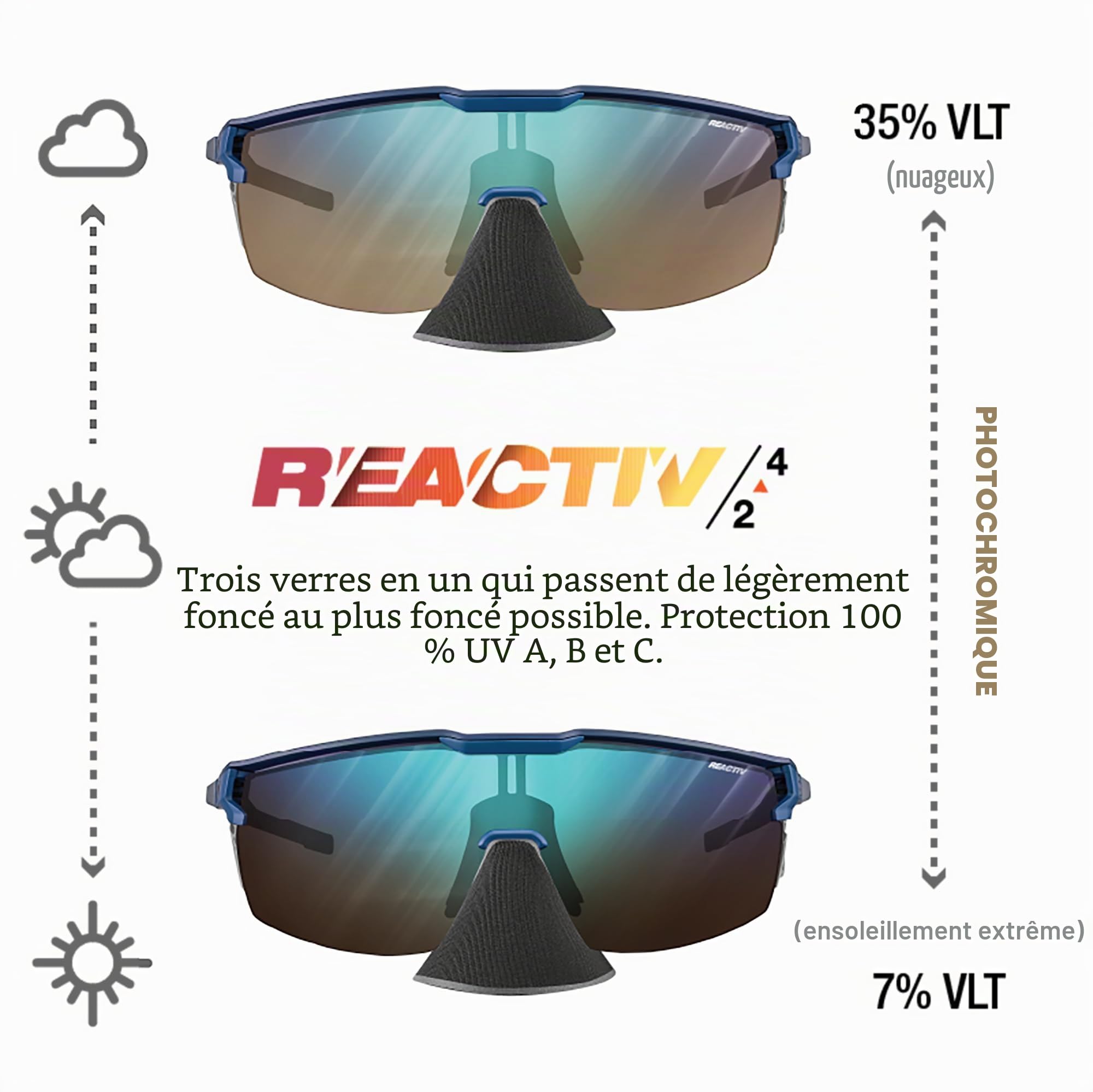 Julbo Ultimate Cover Lunettes de soleil alpinisme, randonnée, trekking Mixte (lot de 1)