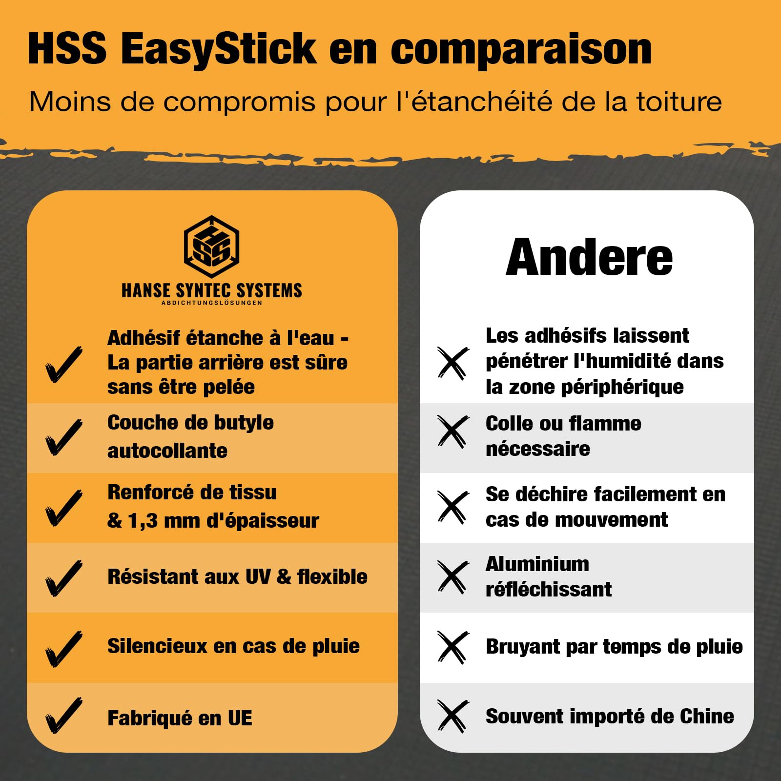 EasyStick EPDM-Membran für Dacheindeckung – extra robust & wasserdicht – ideal für Schuppen, Carport und Flachdach – einfach anzubringen, lange Lebensdauer (100 cm x 5 m)