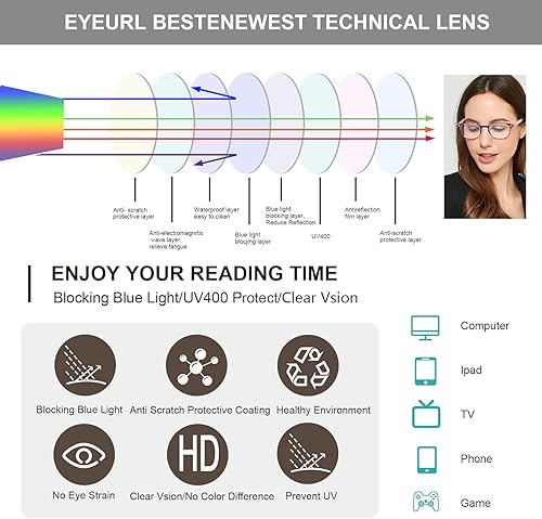 Miniatura 5 de EYEURL Gafas de lectura con bloqueo de luz azul para mujer, paquete de 4 lectores de computadora con bisagra de resorte, anteojos cuadrados anti