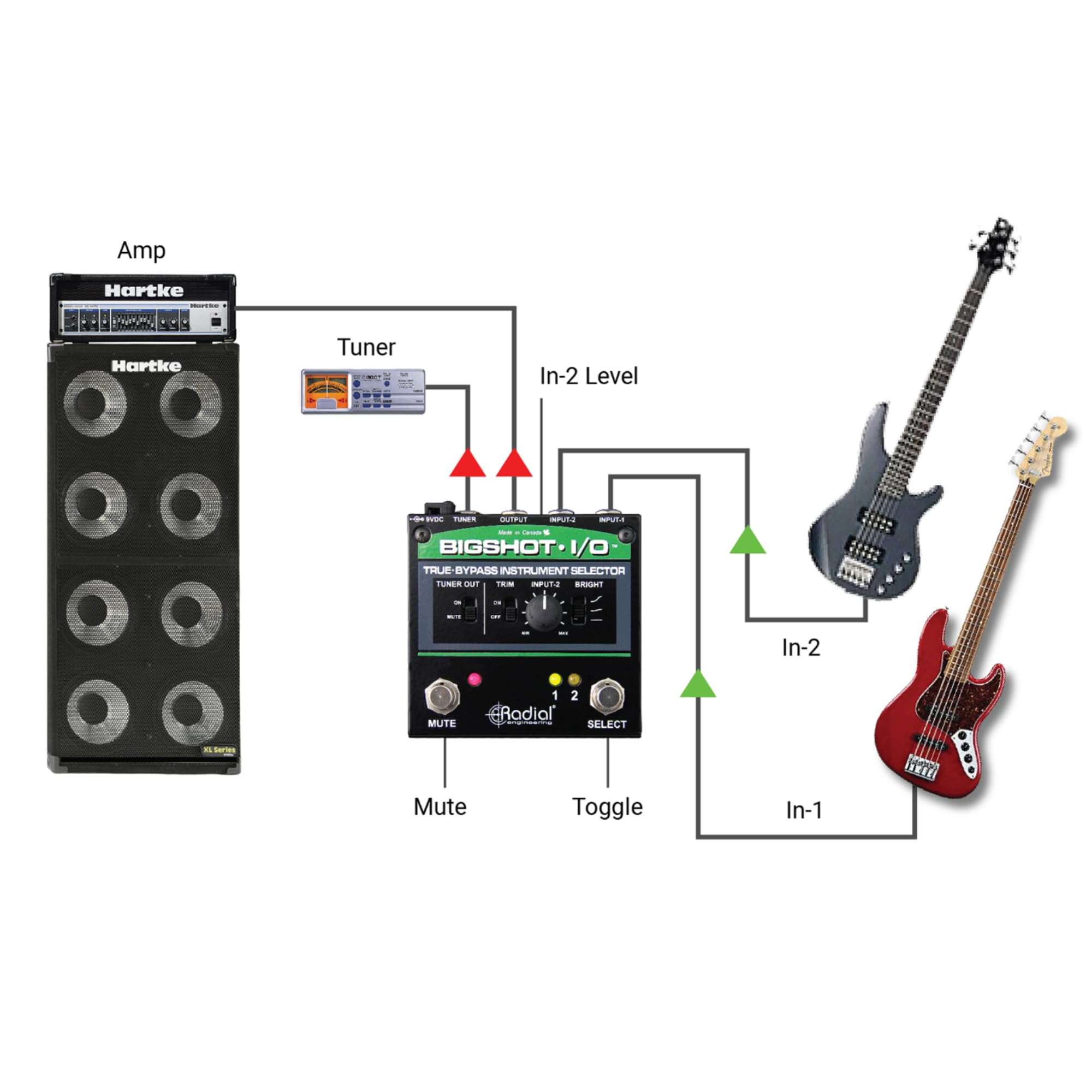 Amazon.com: Radial BigShot I/O True Bypass Selector Switch
