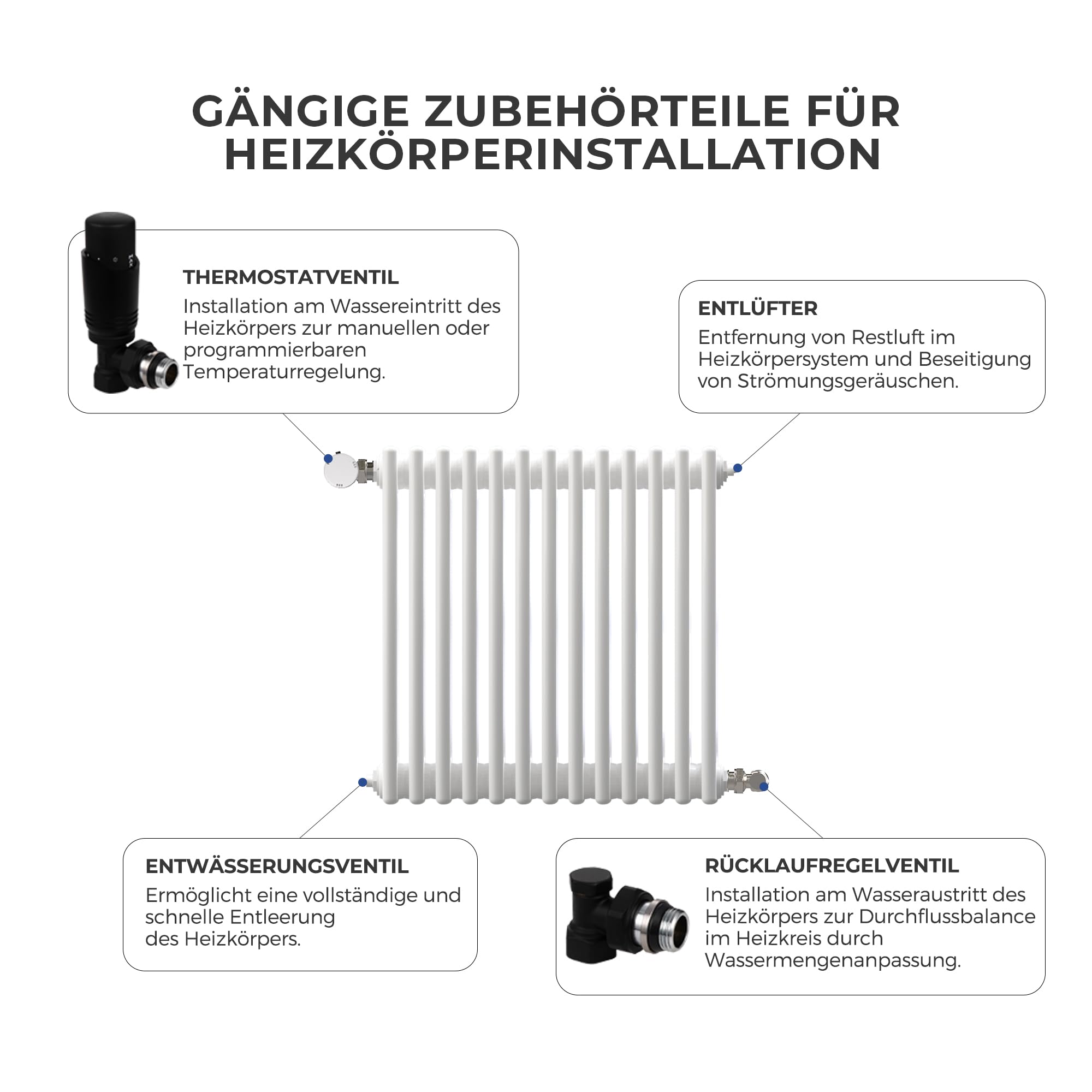 VANCOCO G1/2 Thermostatventil + Rücklaufventil mit verbessertem Dichtring, Eckform für Heizkörper, Schwarz, mit Flüssigfühler und Frostschutzstellung