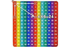 P00P Fidget Multiplication Game 12x12 Table Math Games Digital Table Toy