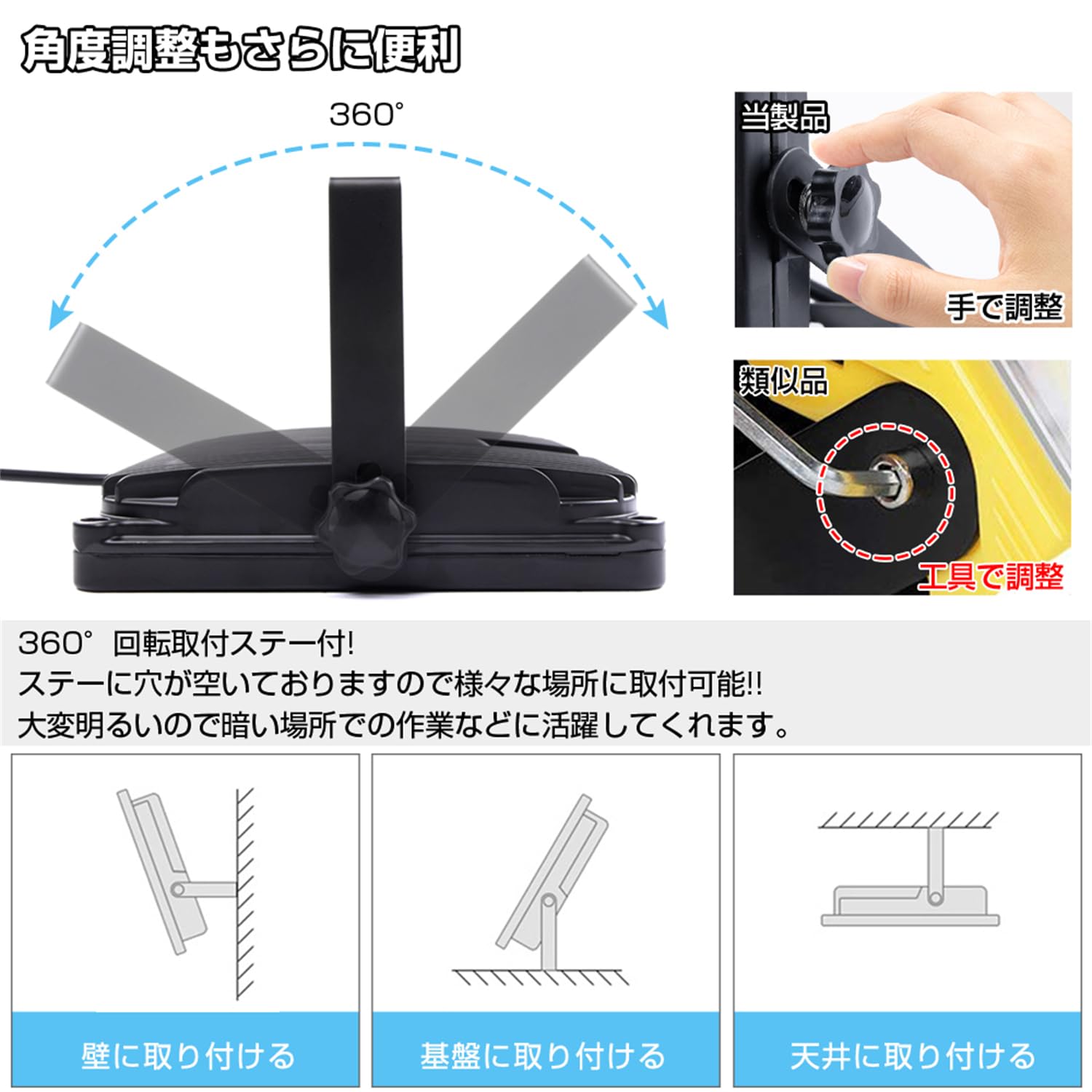最新型〉自動防眩機能 通気性能抜群 極薄型 軽量 LED投光器 50W 昼光色
