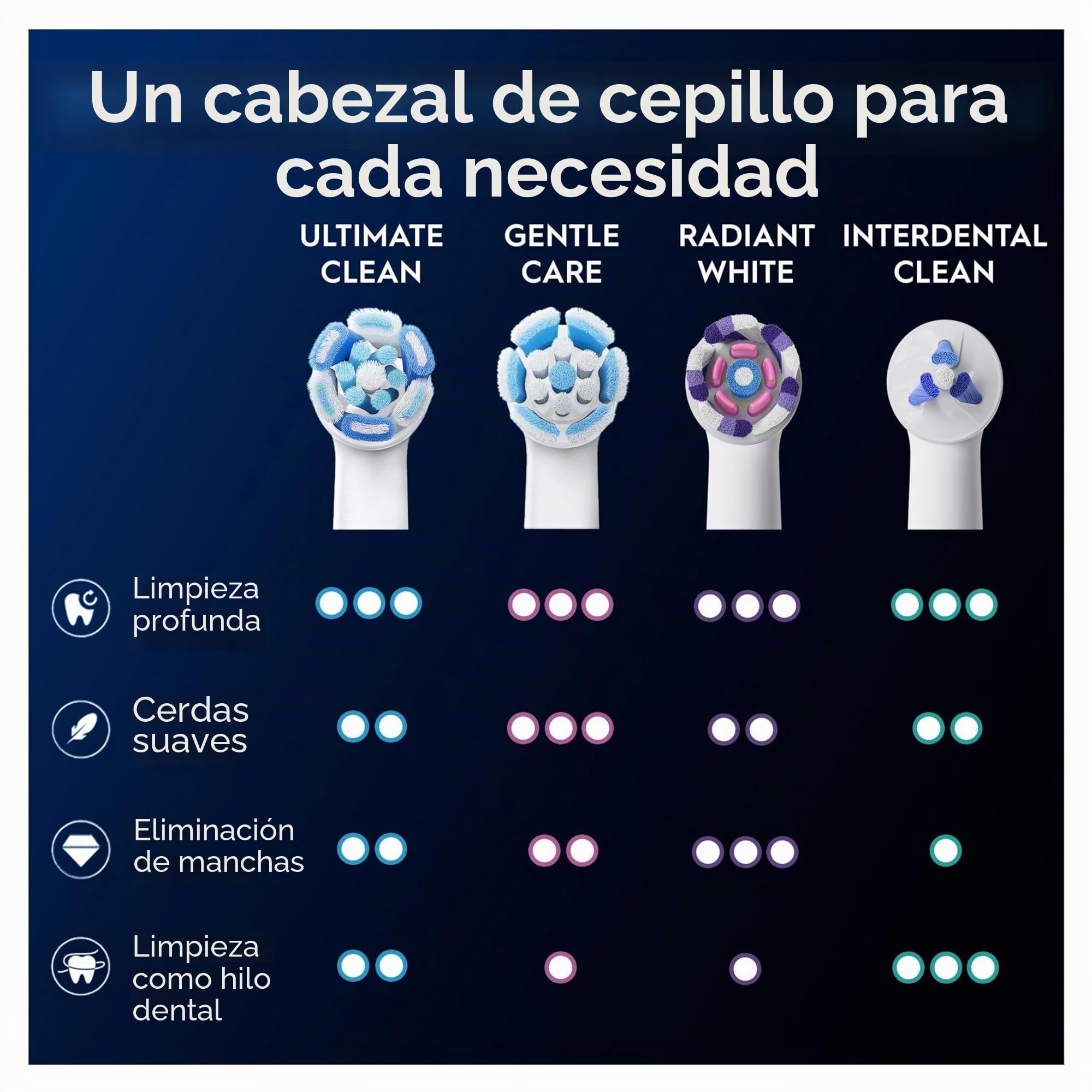 Oral-B - Juego de 8 cepillos de repuesto para cepillos limpios, automáticos, blancos, cepillado profundo, eliminación de placa dental, cepillo redondo para cepillos eléctricos oral B iO