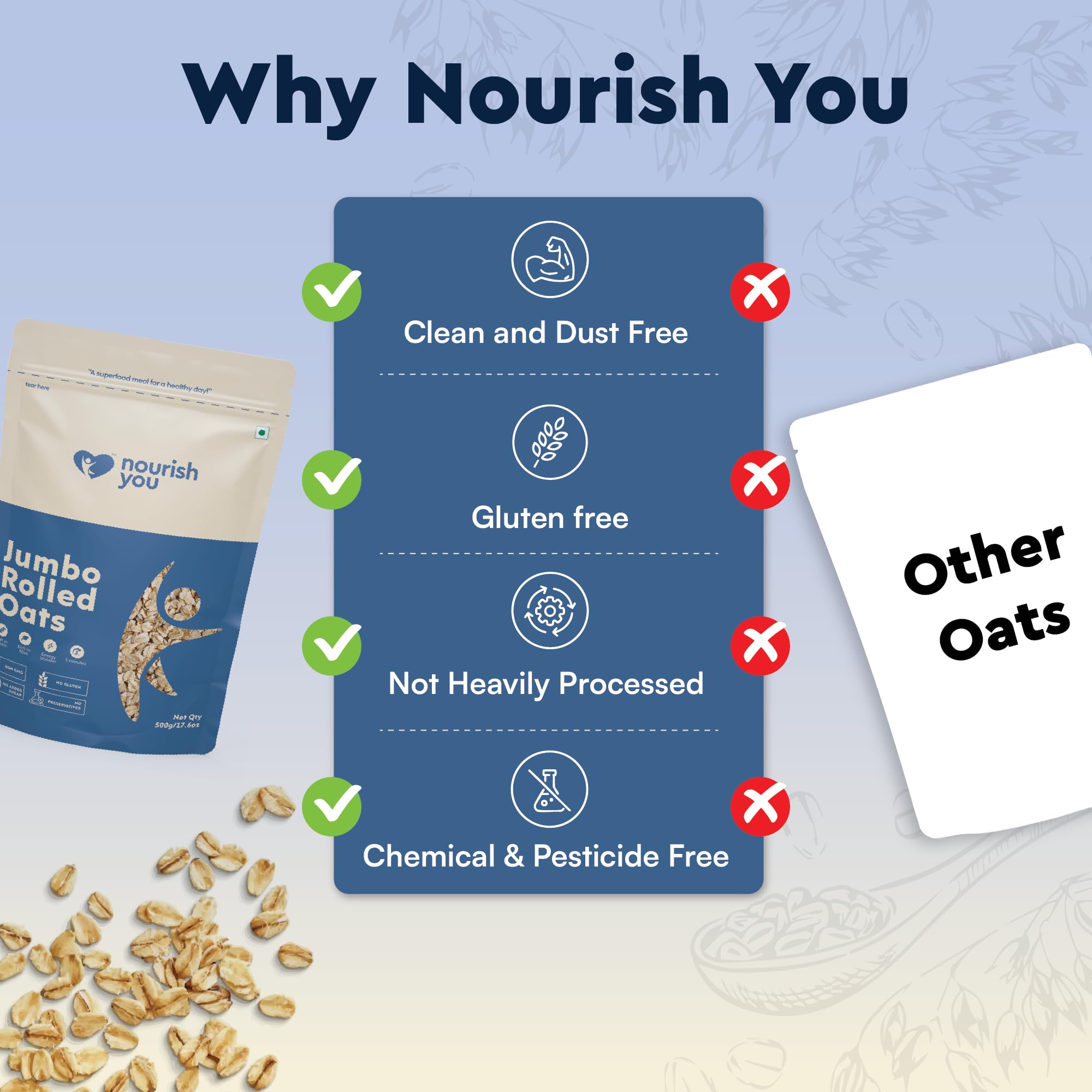 Nourish You Bocal d'avoine roulée de 1,2 kg | 100 % grains entiers | Haute teneur en fibres et riche en protéines | Aliment diététique pour la gestion du poids | Sans poussière ni poudre | Céréales de