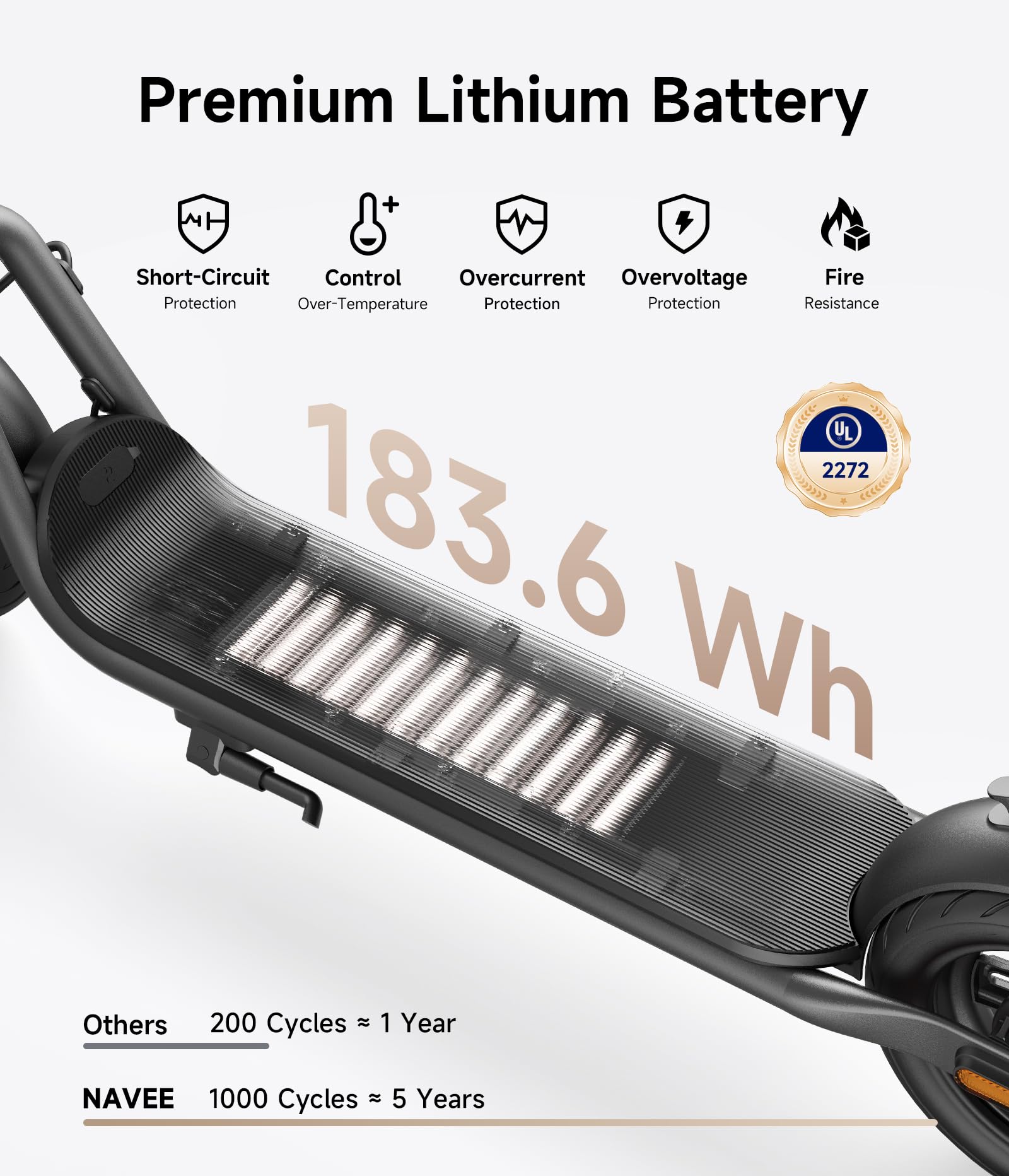 NAVEE Electric Scooter, Max 20/19 MPH & 40/31/25/15.5 Miles, 900W/700W/600W Max Power, 10'' Pneumatic Tire, IP55 Waterproof, Foldable E-Scooter for Adults College Student Scooter Enthusiasts