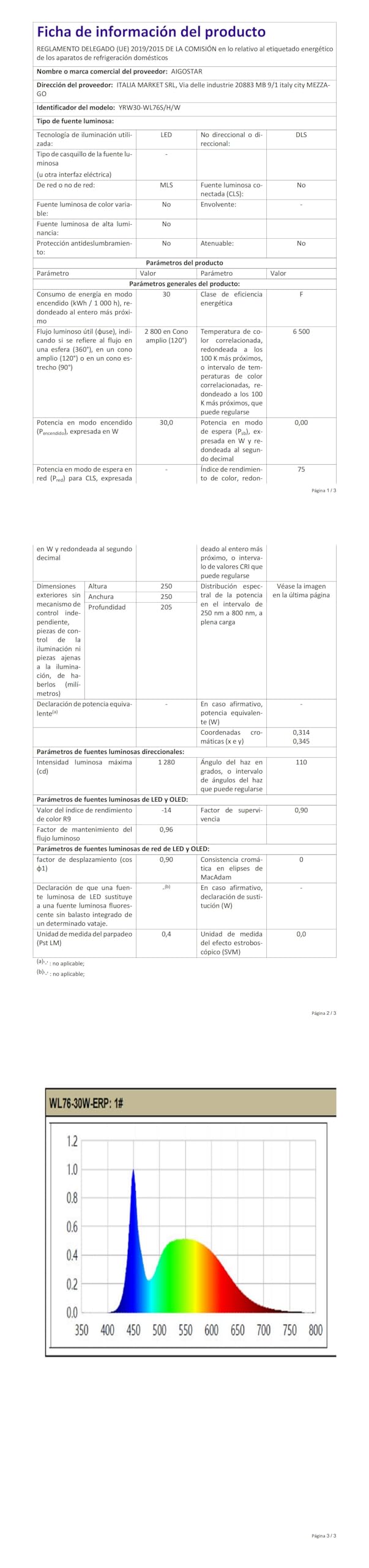 Aigostar Foco de Trabajo LED 30W,6500K Luz Blanca, 2740LM Luz de Trabajo con Giratorio 360º,Cable de 1.8M para Uso en Interiores y Exteriores,para Obra, Taller, Garaje, 2 piezas
