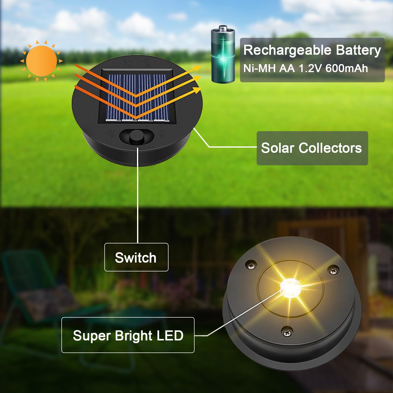 Solar Replacement Lid 8 cm Solar Lights Replacement Parts 6 Pieces Solar Light Replacement Top IP44 Waterproof Replacement Solar Module for Hanging Lanterns Outdoors DIY - Image 4