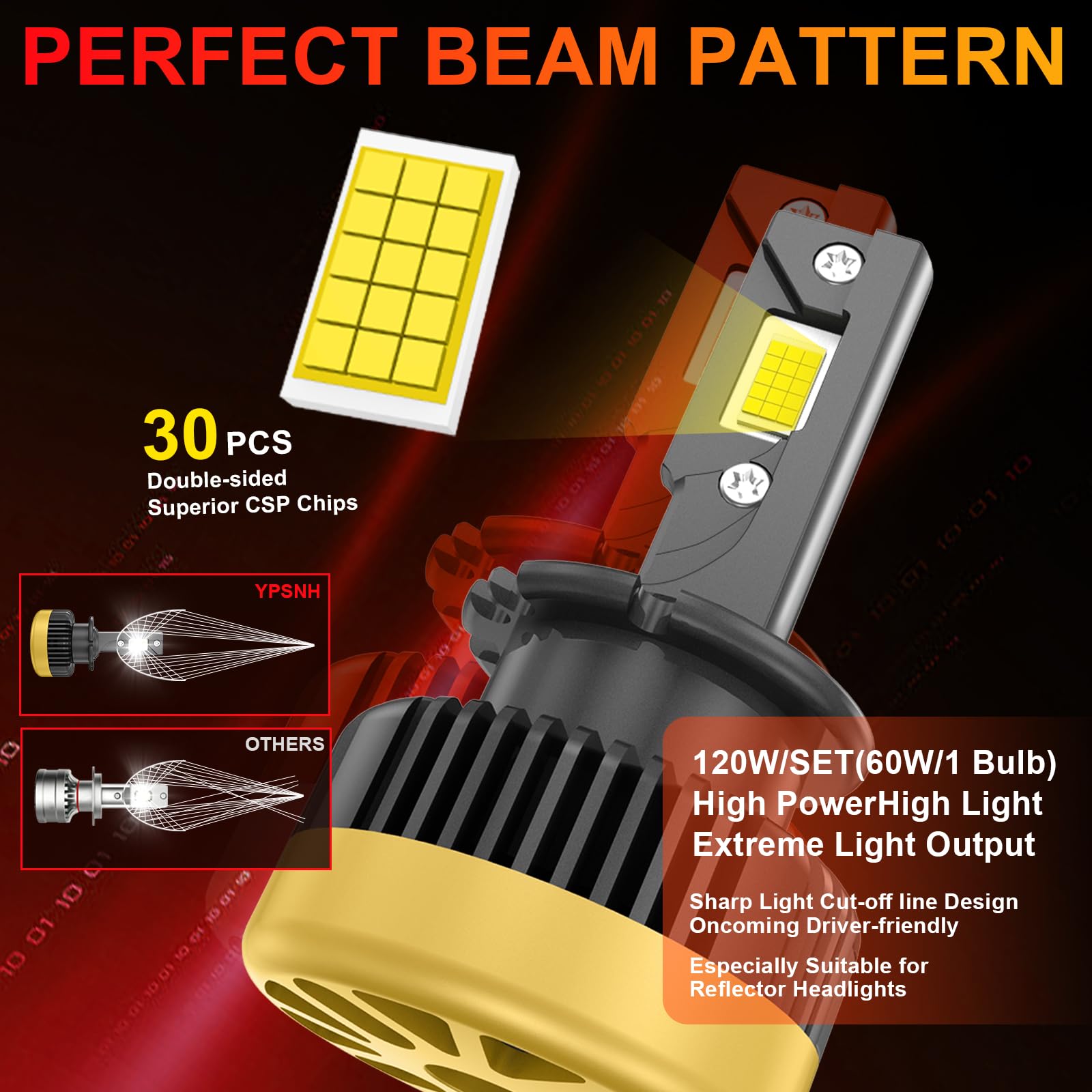 Bombillas LED D4S 25000LM 120W 6000K Blanco de Reemplazo para Las Bombillas de los Faros Delanteros en el Original HID 35W, 1:1 Tamaño del Coche Anti-Error D2S LED con Ventilador, Paquete de 2