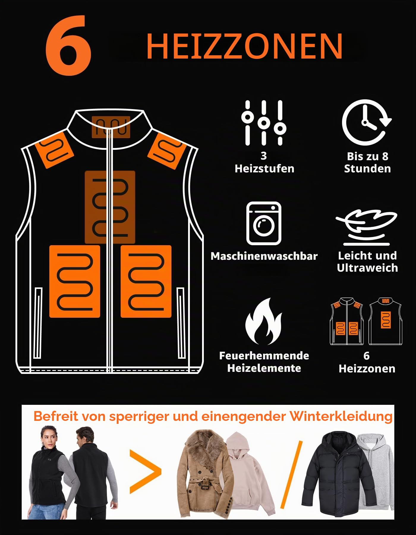 Loowoko Beheizbare weste herren damen fleece (Ohne Batterien), Leichte Thermo-Heizweste, 3 Temperaturstufen + 6 Heizzonen, Waschbar, Für Arbeit im Freien, Motorrad, Spaziergang & Gassi