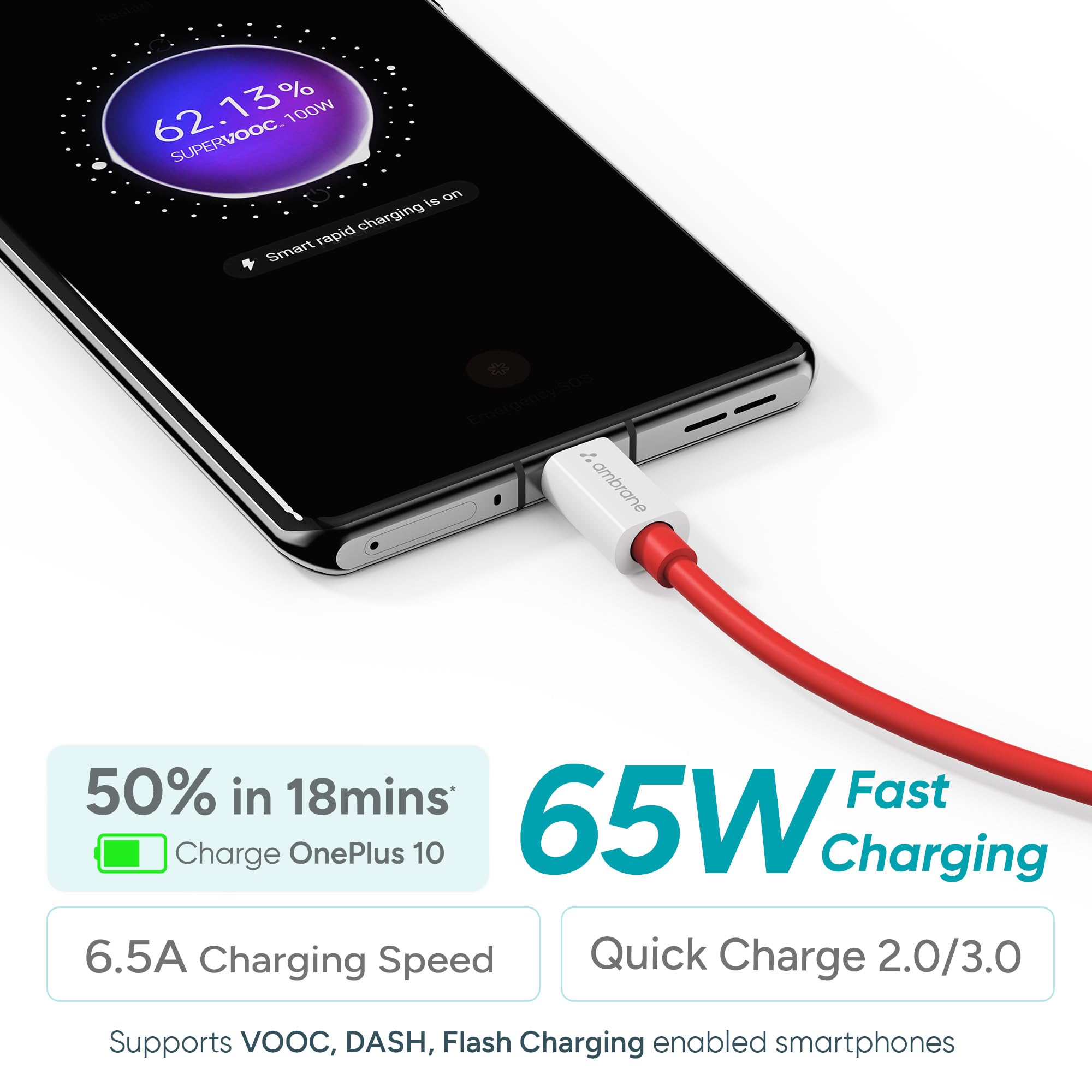 Ambrane Original 65W 1.5M USB to Type C Fast Charging Cable for All OnePlus & Nord Mobiles,Supports SuperVOOC,VOOC Charging,Dash,Warp Charging for OnePlus 11,11R,10Pro,Nord & other models(ACT- Red) — Amazon image 2