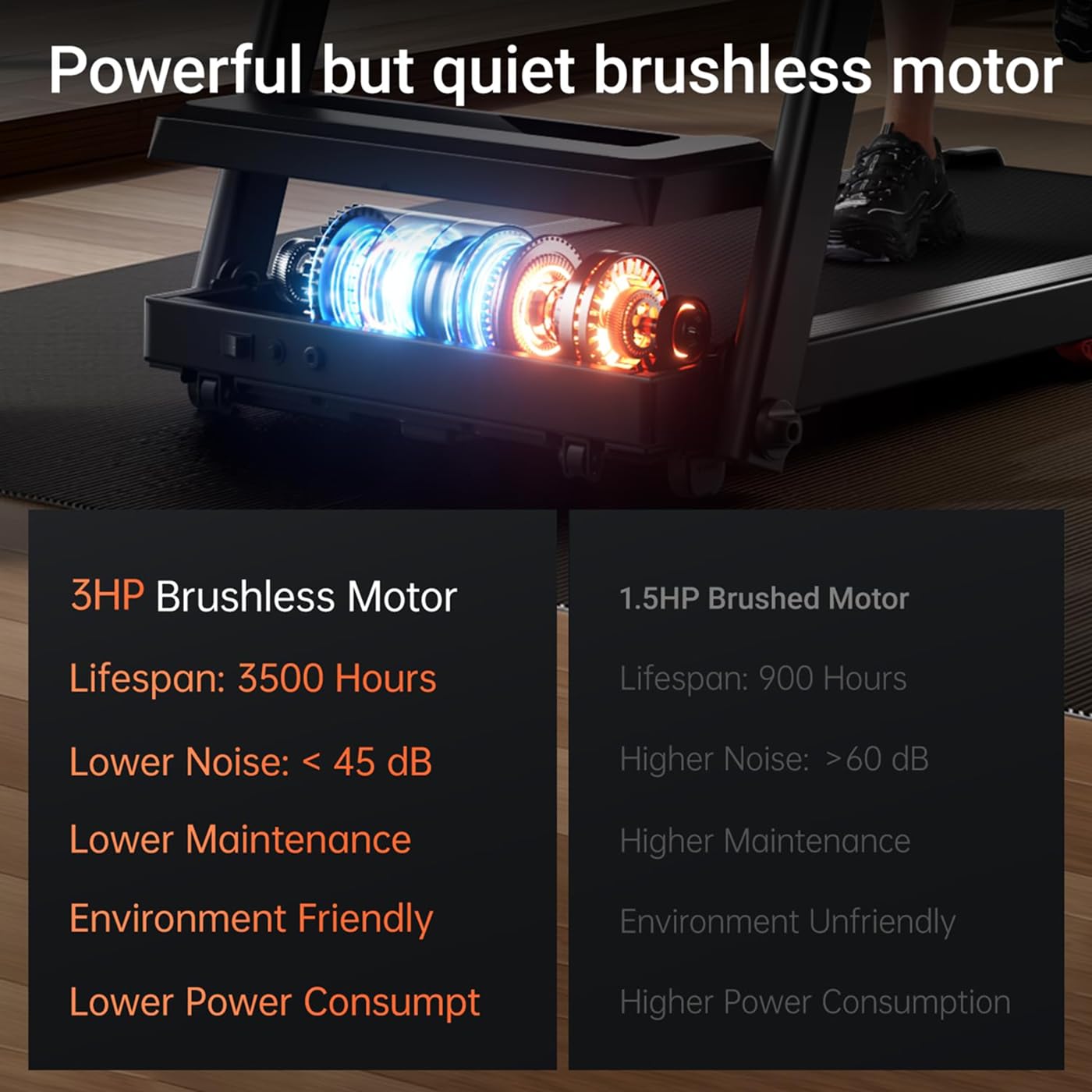 Mengmiao Tapis Roulant Pieghevole 15% Inclinazione | Motore Brushless 3.0HP Ultra Silenzioso <45dB | Pedana 7 Strati + 10 Ammortizzatori | 12 Programmi Smart + 3 Modalità | Design Salvaspazio Casa