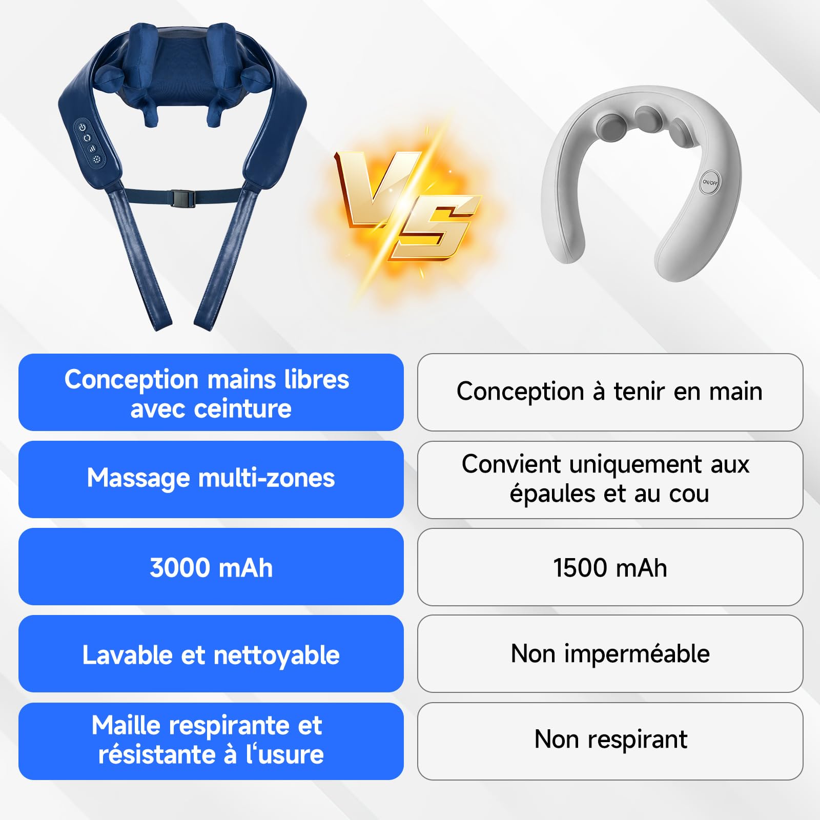 Masseur dos et cervicales électrique Shiatsu 8D, Chauffage Intelligent | Pétrissage Multidimensionnel pour Nuque, Épaules et Dos, Appareil de Massage sans Fil, Cadeau femme homme maman