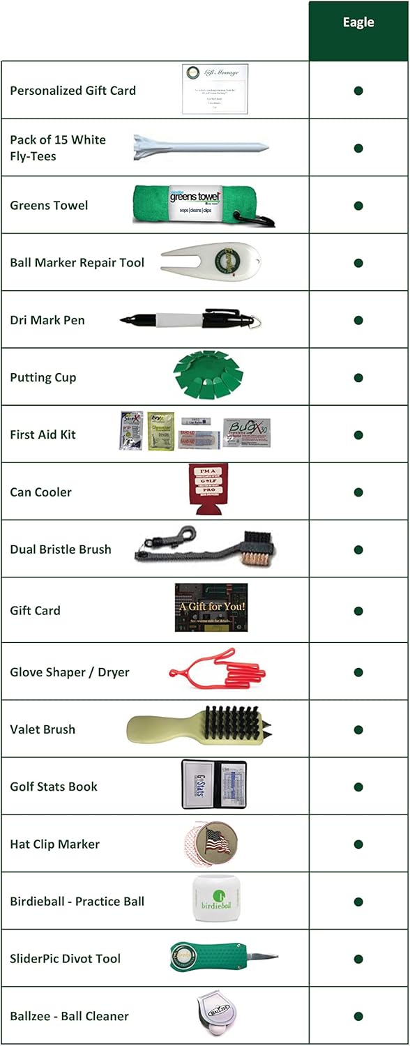Golf Themed Gift Basket | Personalized Gift for Golfers | Essential Golf Accessories