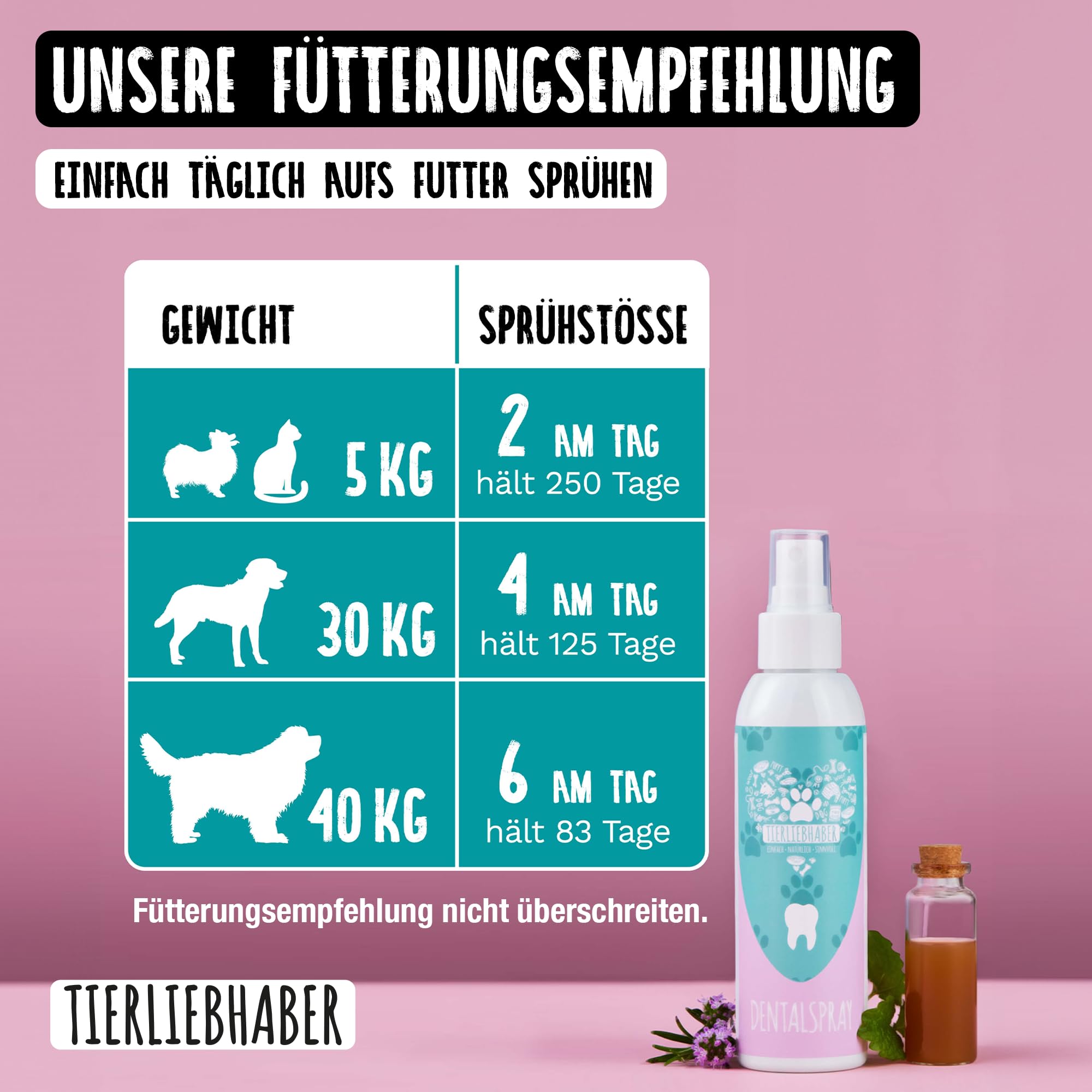 TIERLIEBHABER Dentalspray für Hunde Zahnpflege – Mit Tierärzten entwickelt – Zahnpflege Hund 100% natürlich – Schonende Zahnreinigung Hund Zahnpflege – Gegen Zahnstein Hund Mundgeruch & Zahnbelag