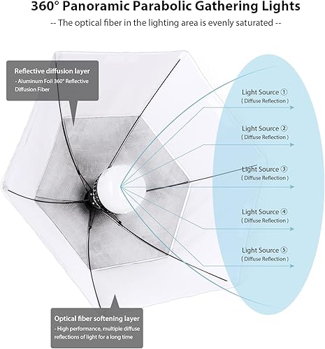 Miniatura 10 de HPUSN Kit de iluminación Softbox de 30 x 30 pulgadas, equipo profesional de fotografía de estudio para retrato, fotografía de moda (bombilla y