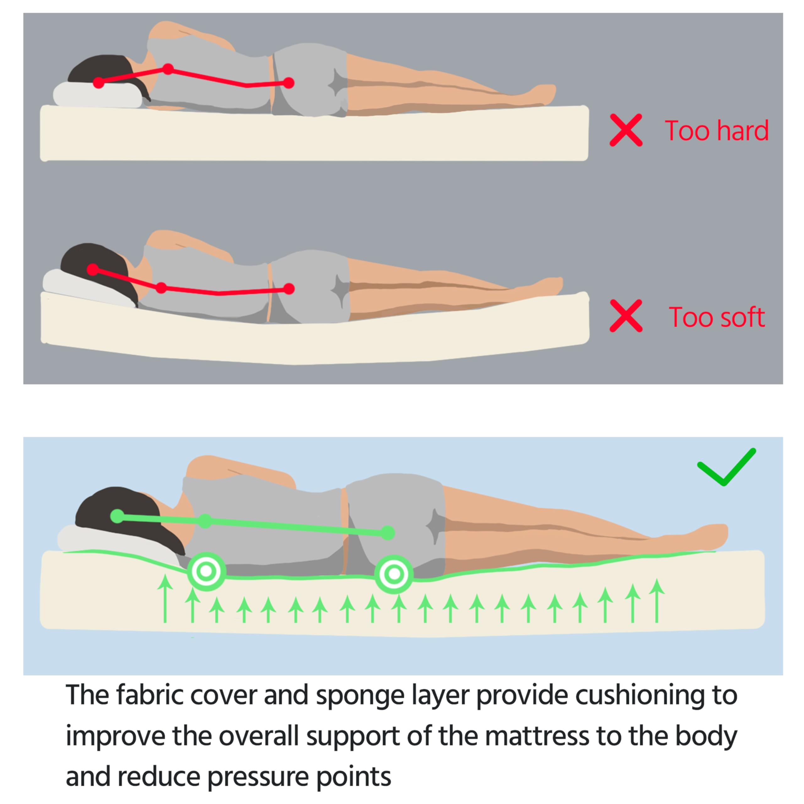 Yaheetech Matratze 90x200 cm Taschenfederkernmatratze 7 Zonen Matratzen Höhe 23 cm Ergonomisch Federkernmatratze Härtegrad H3 Einzelmatratze für Schlafzimmerbett/Weiß