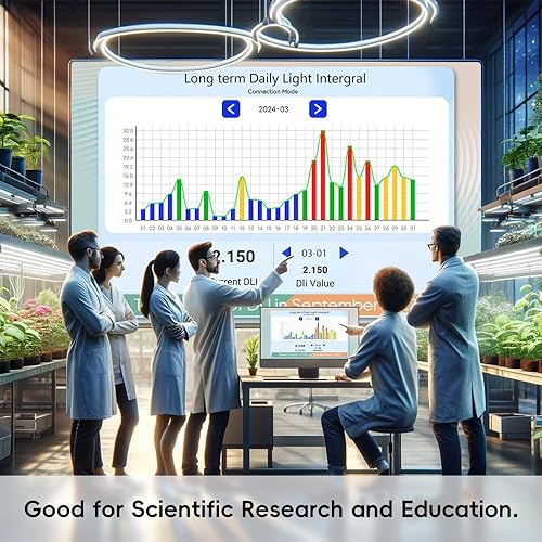 Miniatura 5 de Medidor DLI MOL(d), pleno sol, parcial, sombra, horas de sol, registro integral de luz diaria a largo plazo