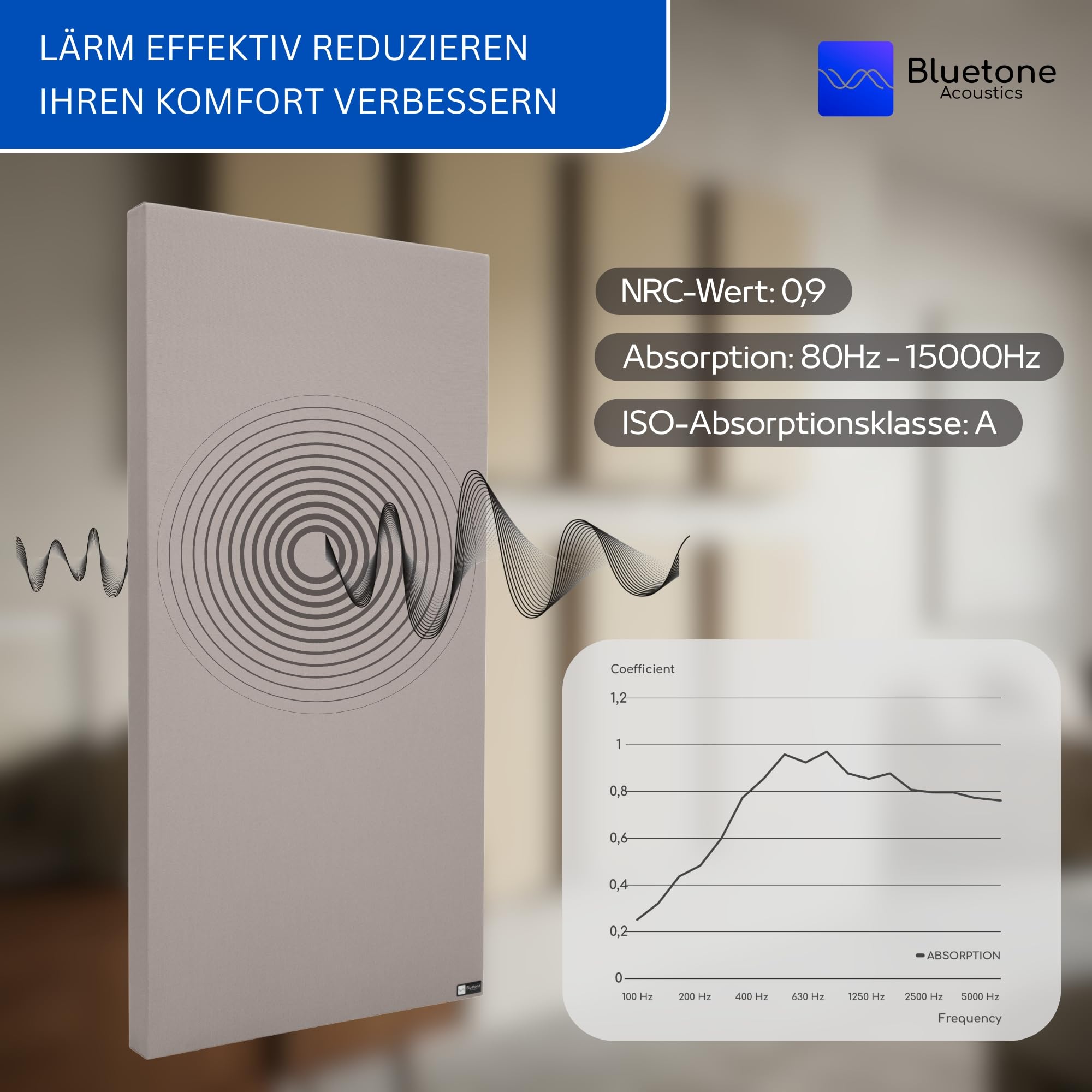 Bluetone Acoustics Wall Panel Pro - Professionel Schallabsorber - Akustikpaneele für die Raumakustik - Akustikplatten und absorber - Acoustic Panel - Akustikelemente (100x50x5cm, Türkis)