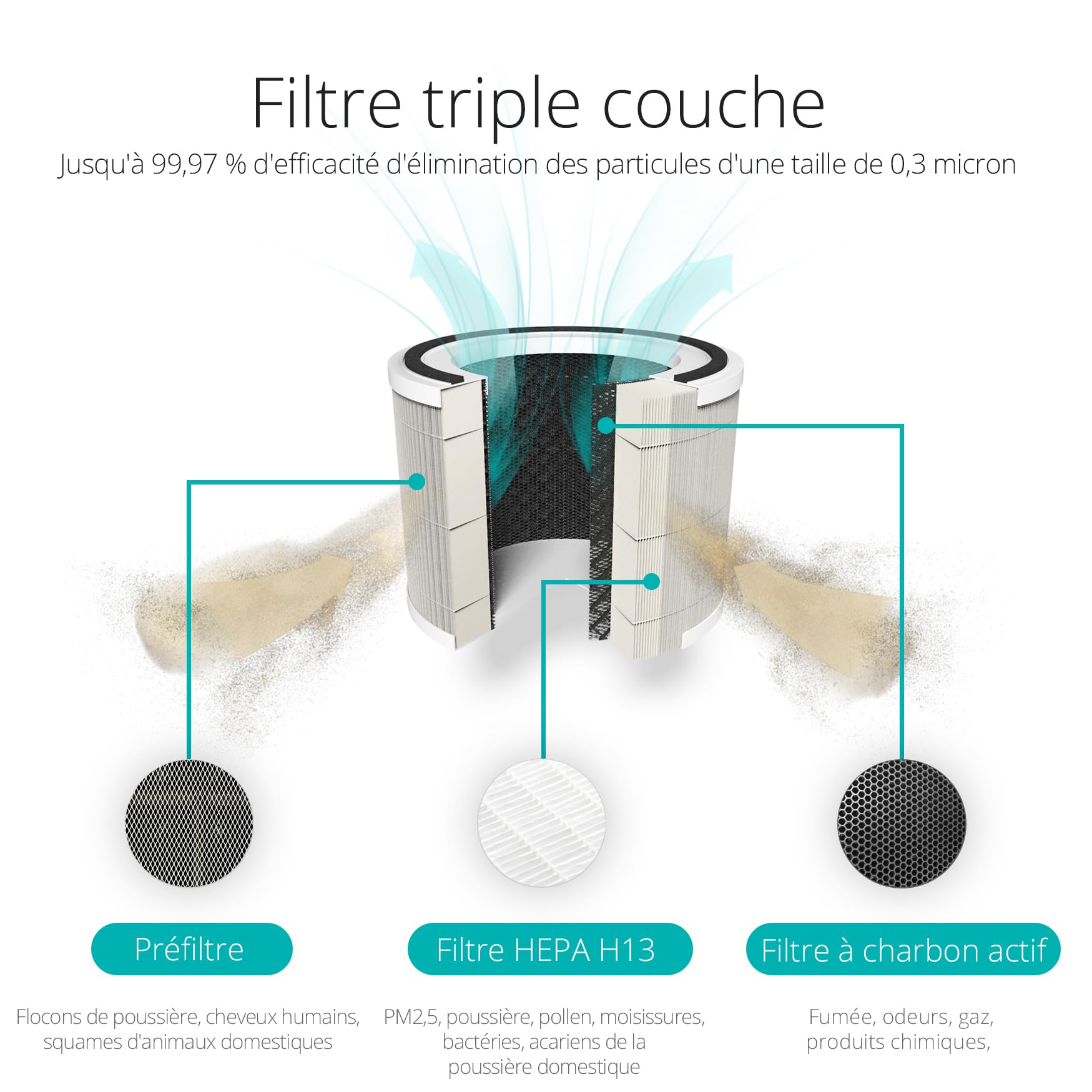 Duux Bright 2 Purificateur d'air intelligent - Purificateur d'air avec 210 CADR, indicateur de qualité de l'air et ioniseur - Nettoie jusqu'à 99,97% de la pollution jusqu'à 42m² - Blanc