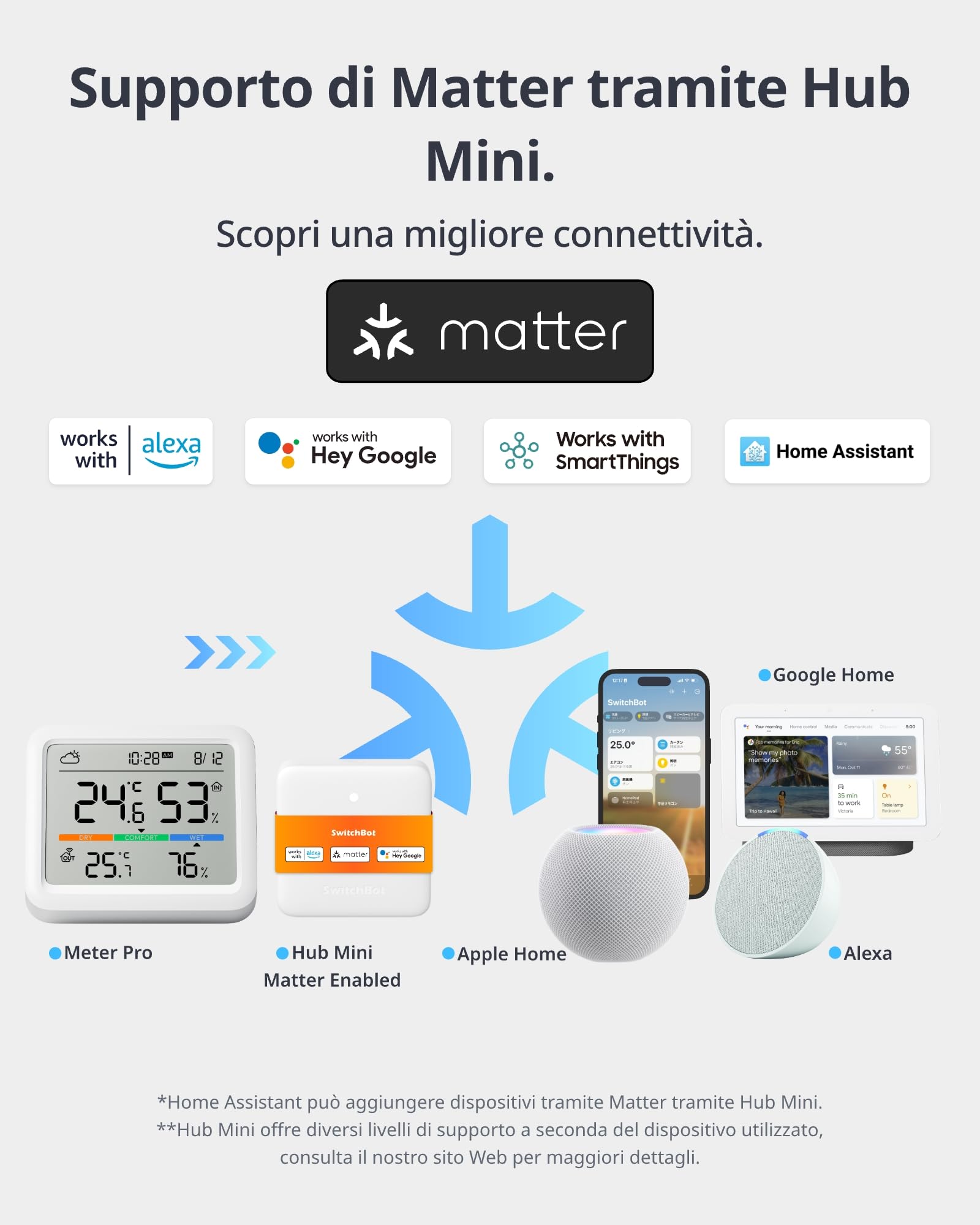 SwitchBot Stazione Meteo WiFi, Termometro Igrometro con Previsione del Tempo, Raggio Bluetooth 120m